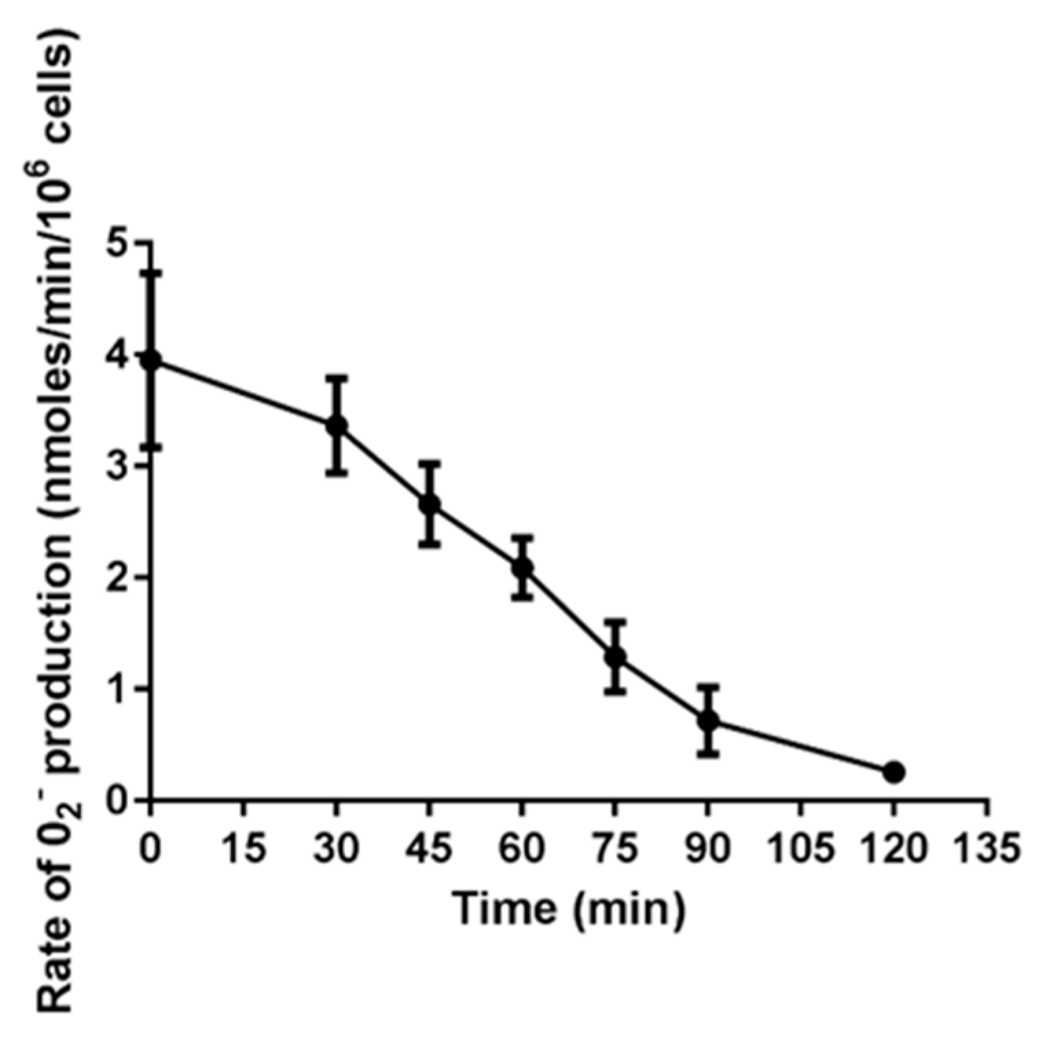 Antioxidants 10 01791 g004