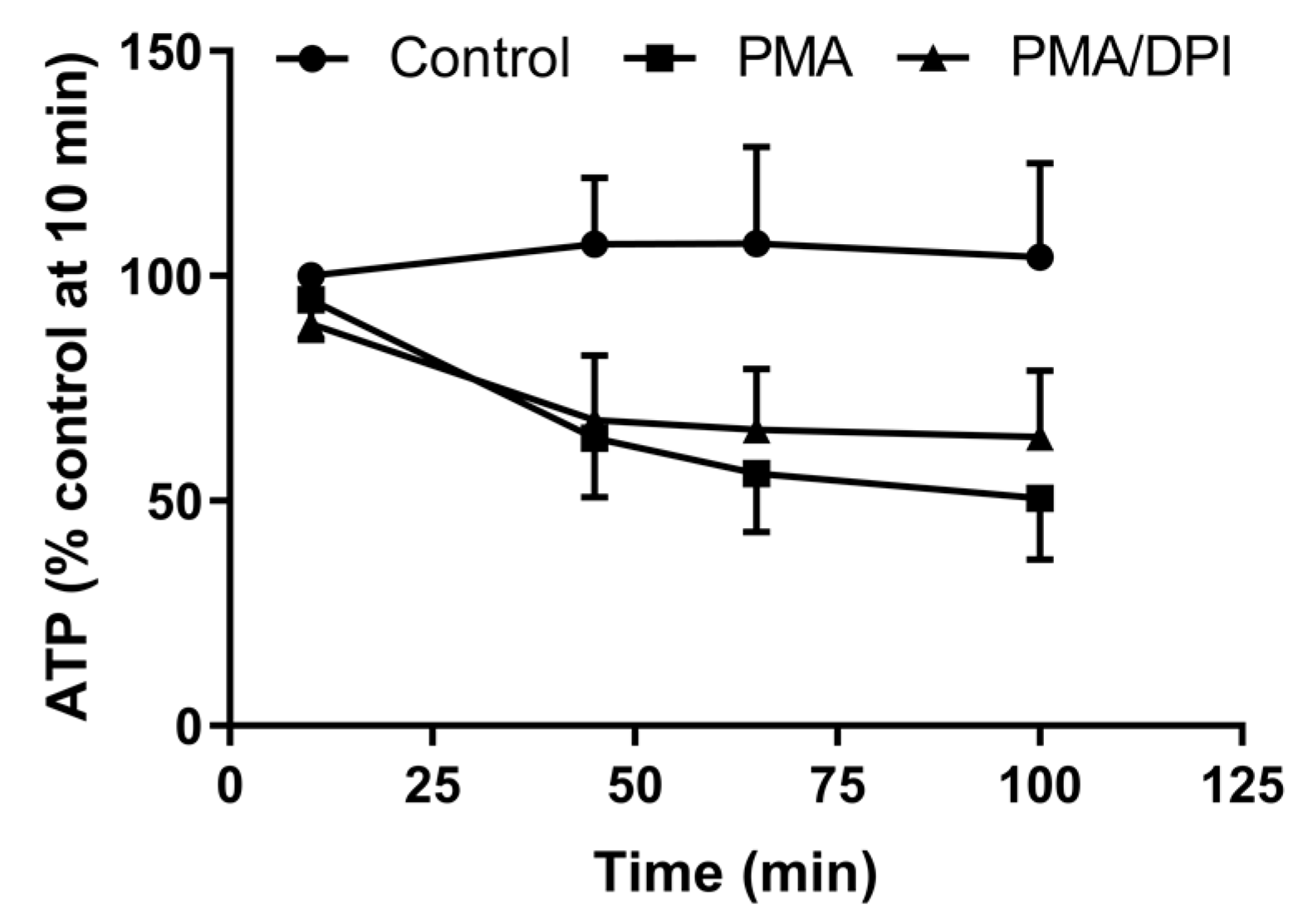 Antioxidants 10 01791 g005