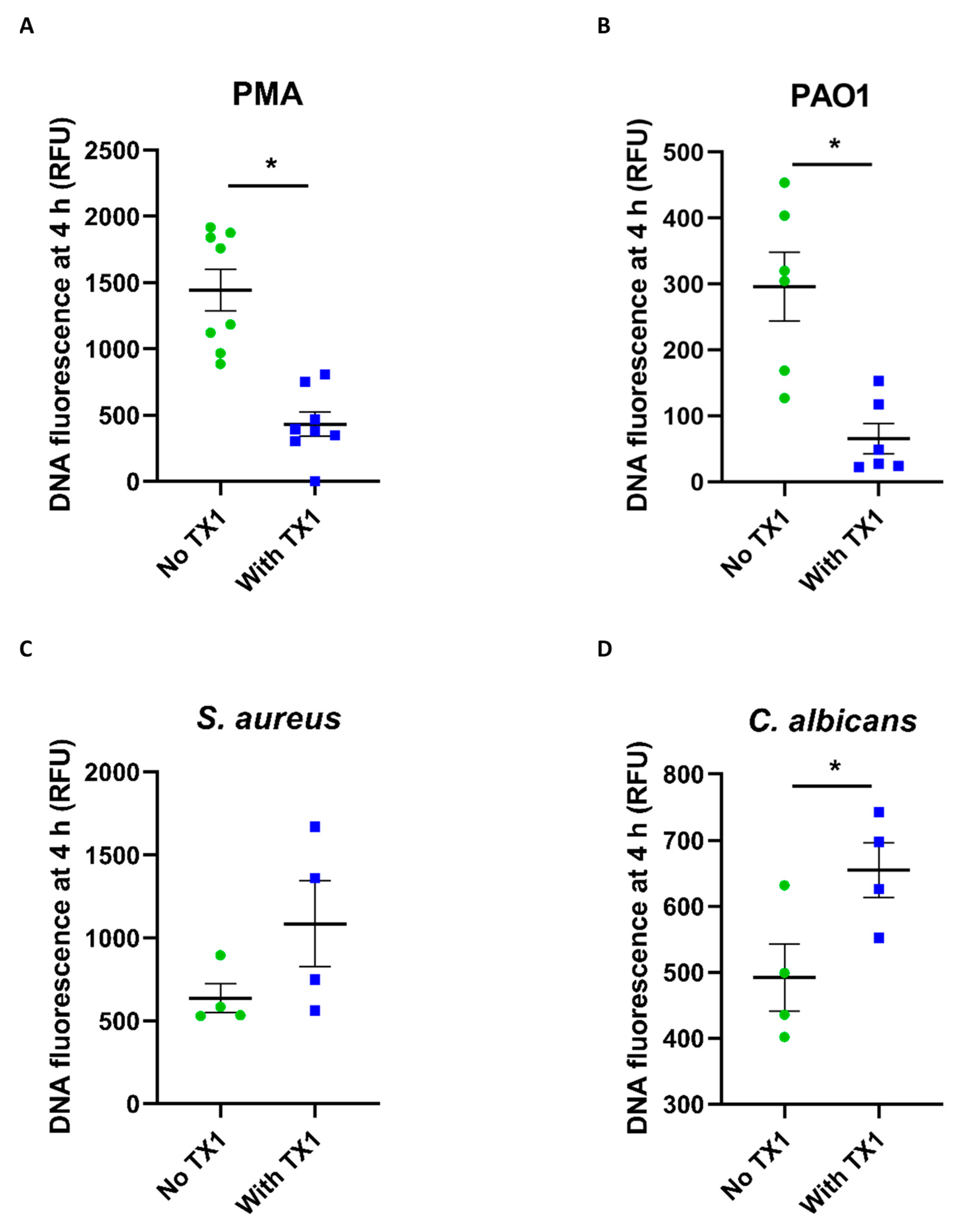 Antioxidants 10 01791 g007