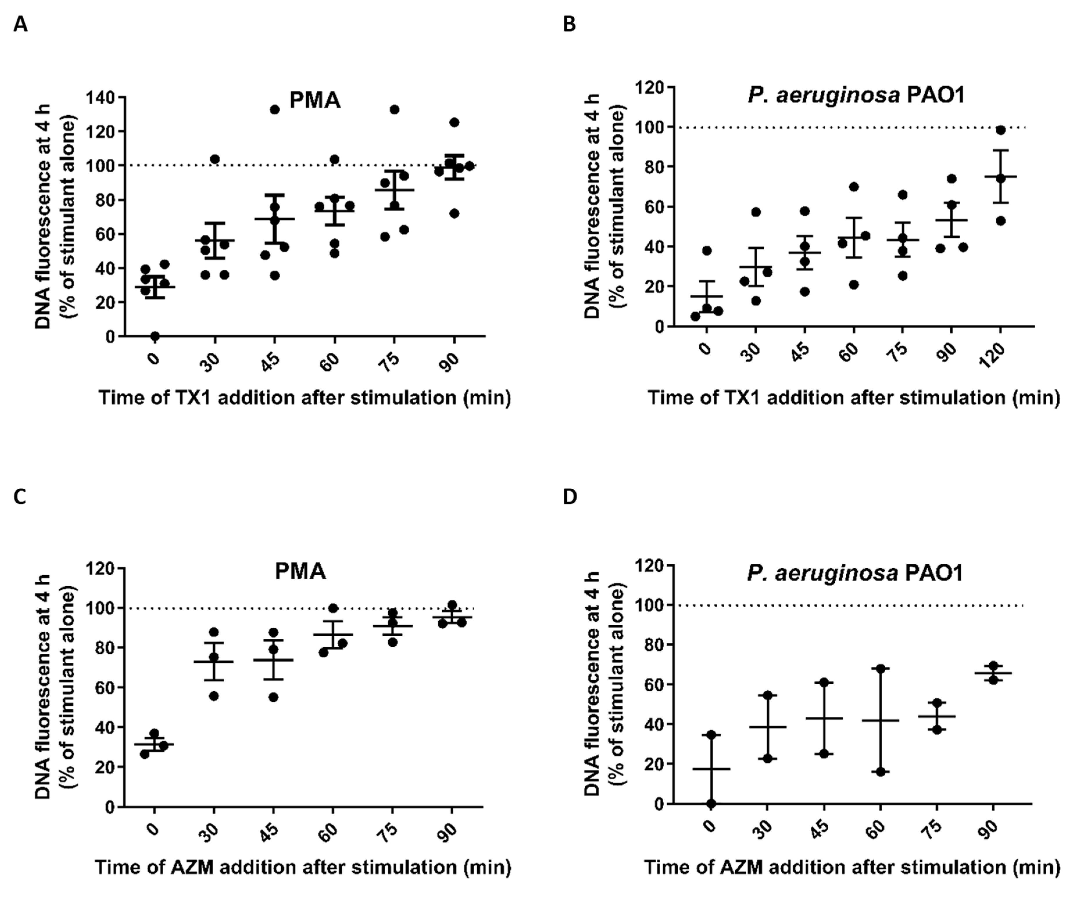Antioxidants 10 01791 g008