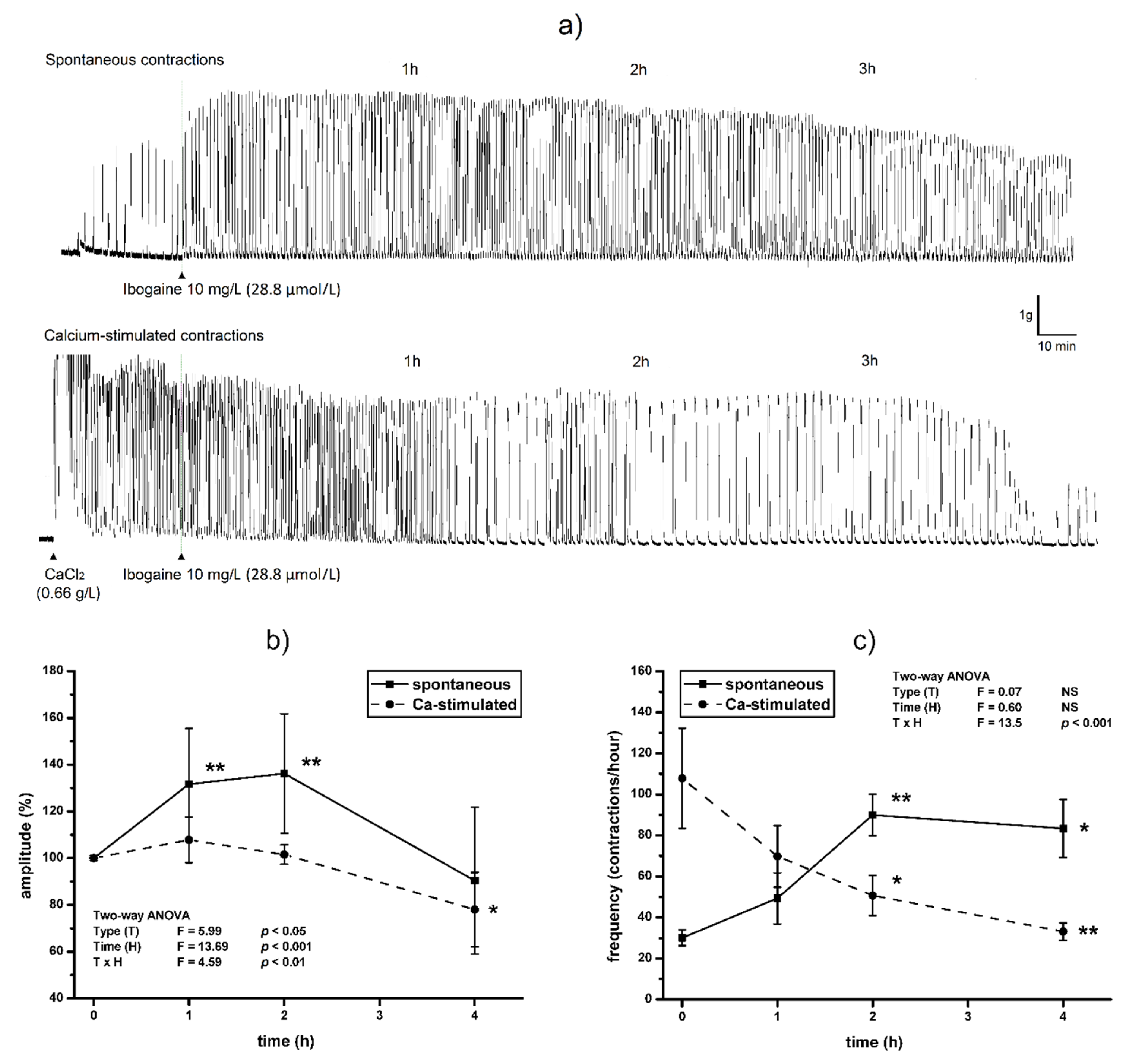 Antioxidants 10 01792 g001