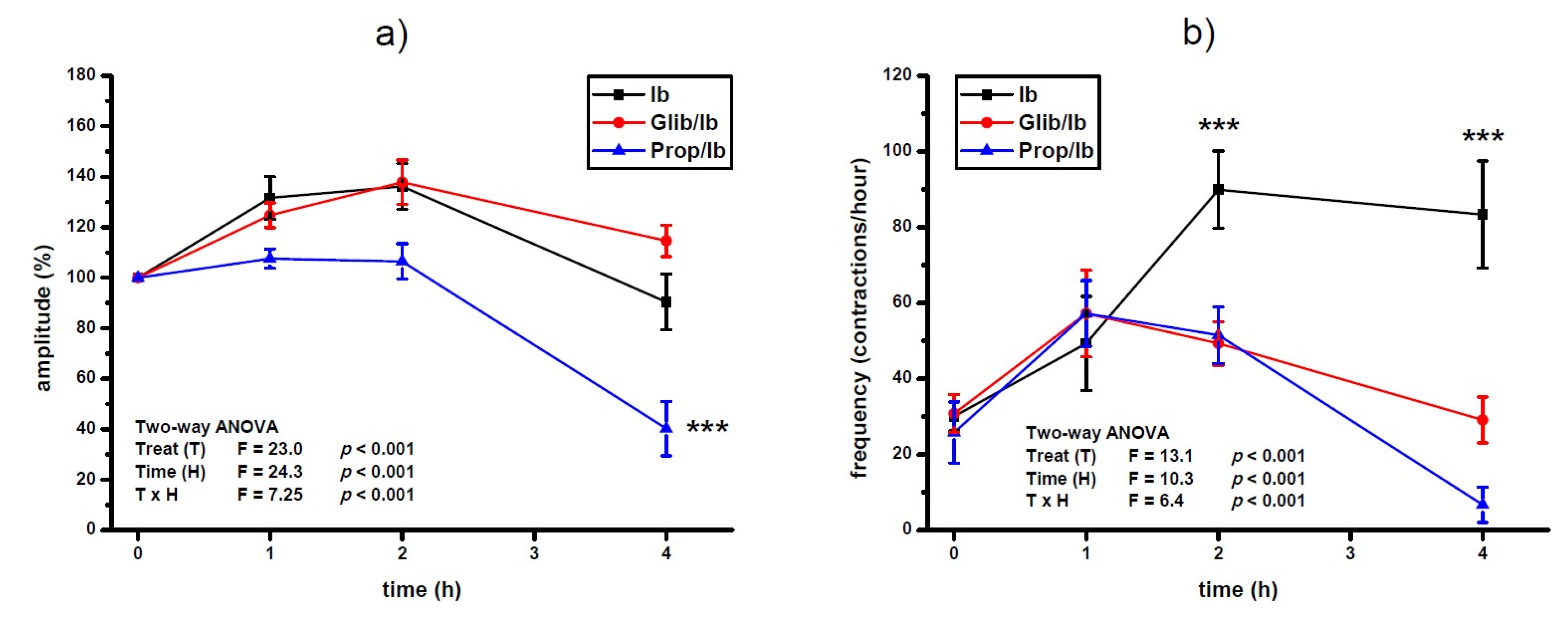 Antioxidants 10 01792 g002