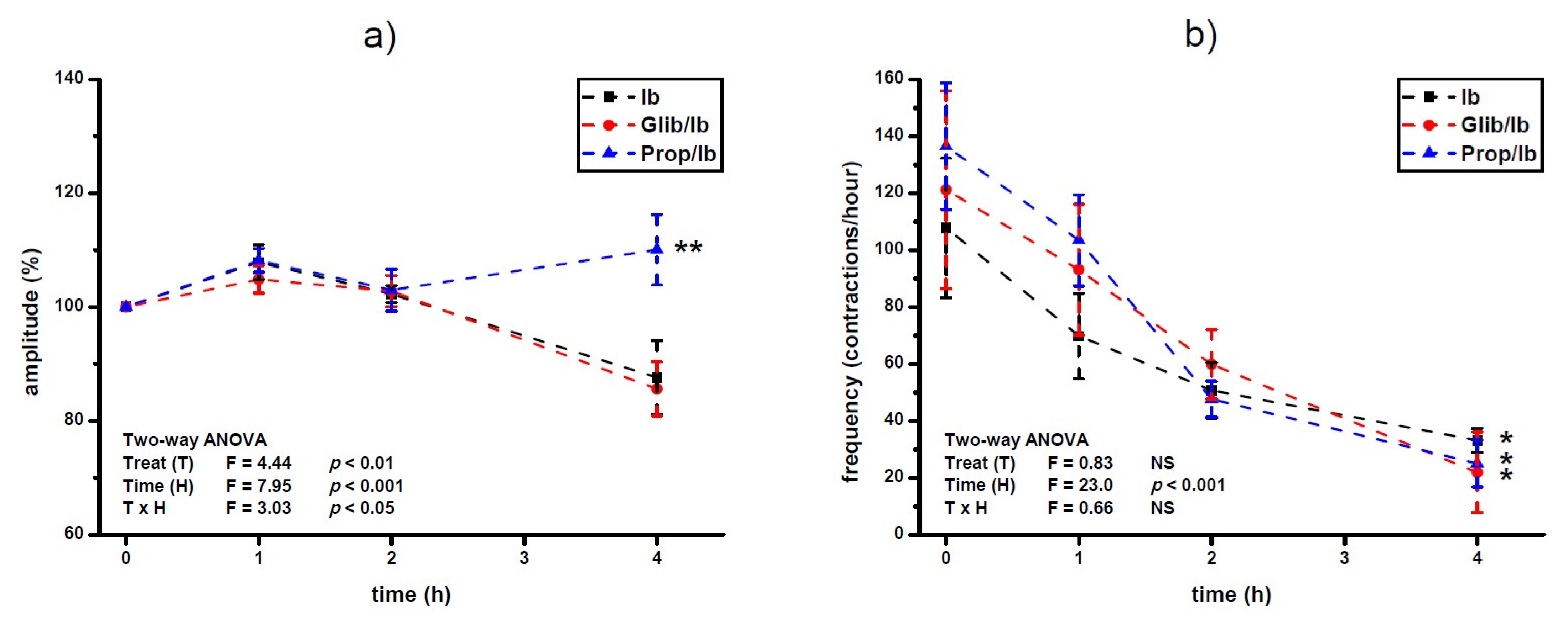 Antioxidants 10 01792 g003