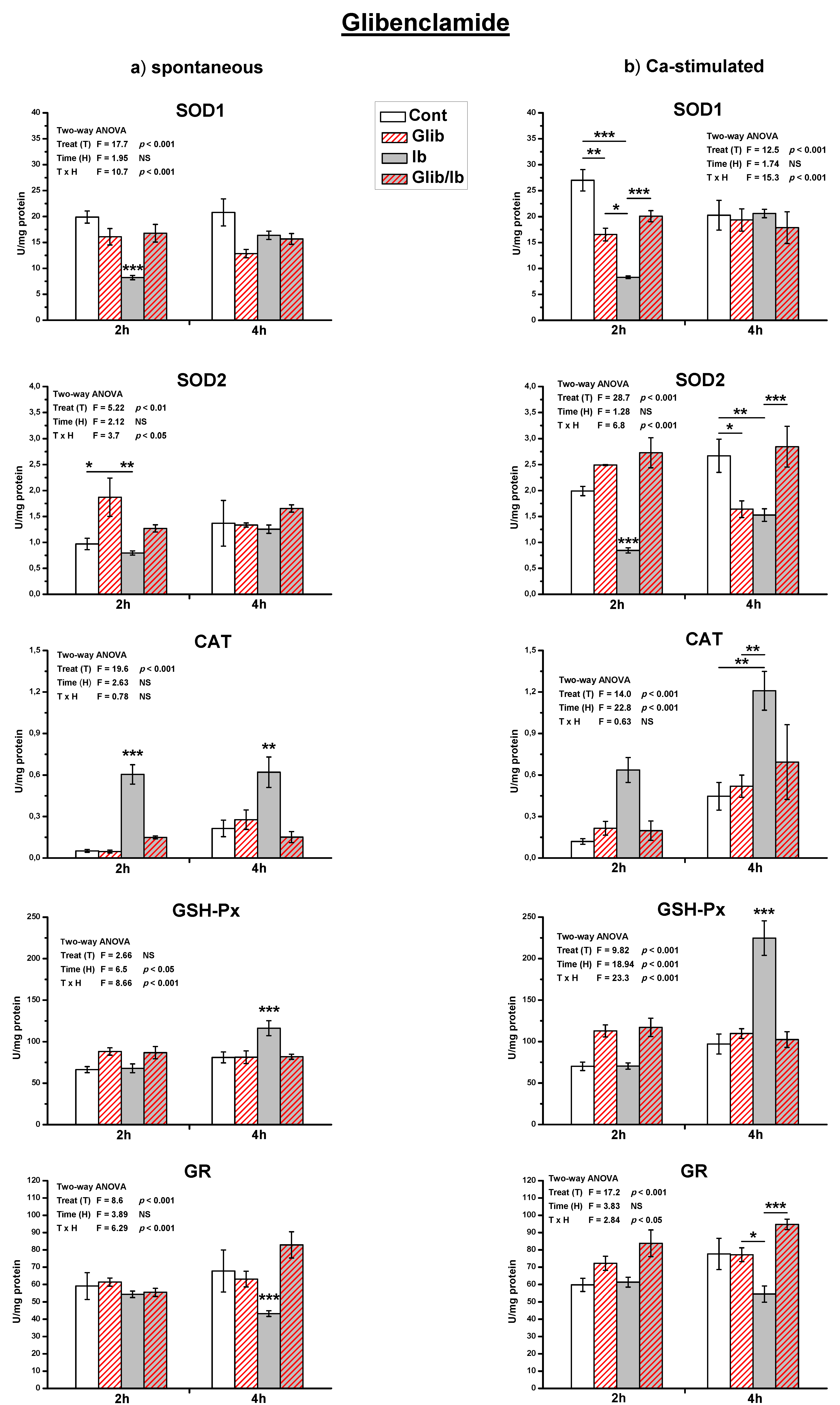 Antioxidants 10 01792 g005
