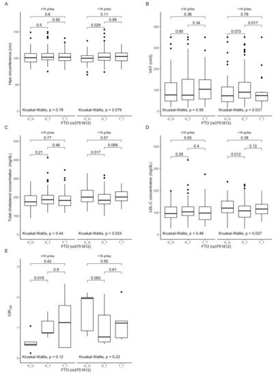Antioxidants 10 01793 g001 550