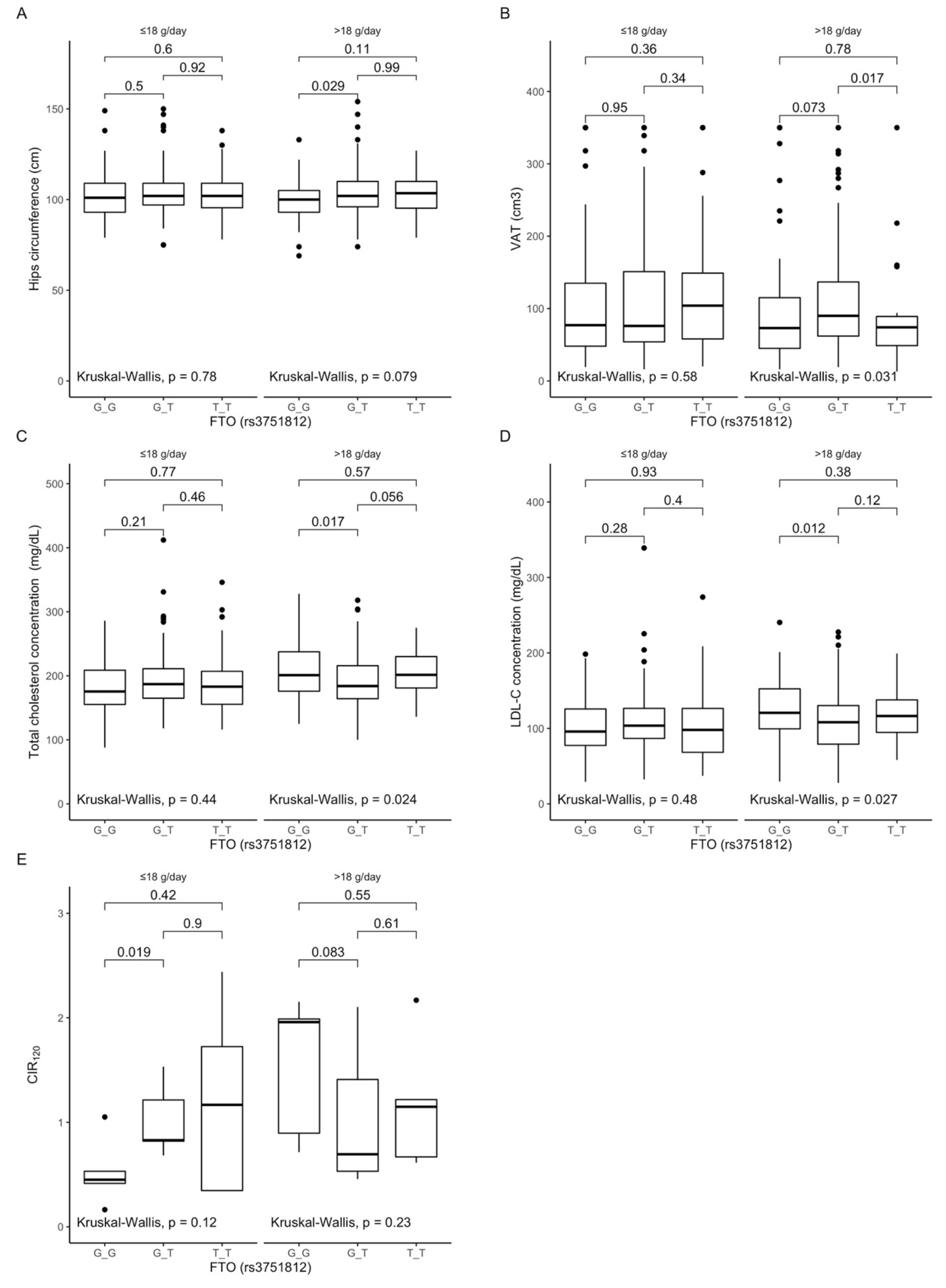 Antioxidants 10 01793 g001