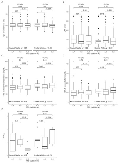 Antioxidants 10 01793 g002 550