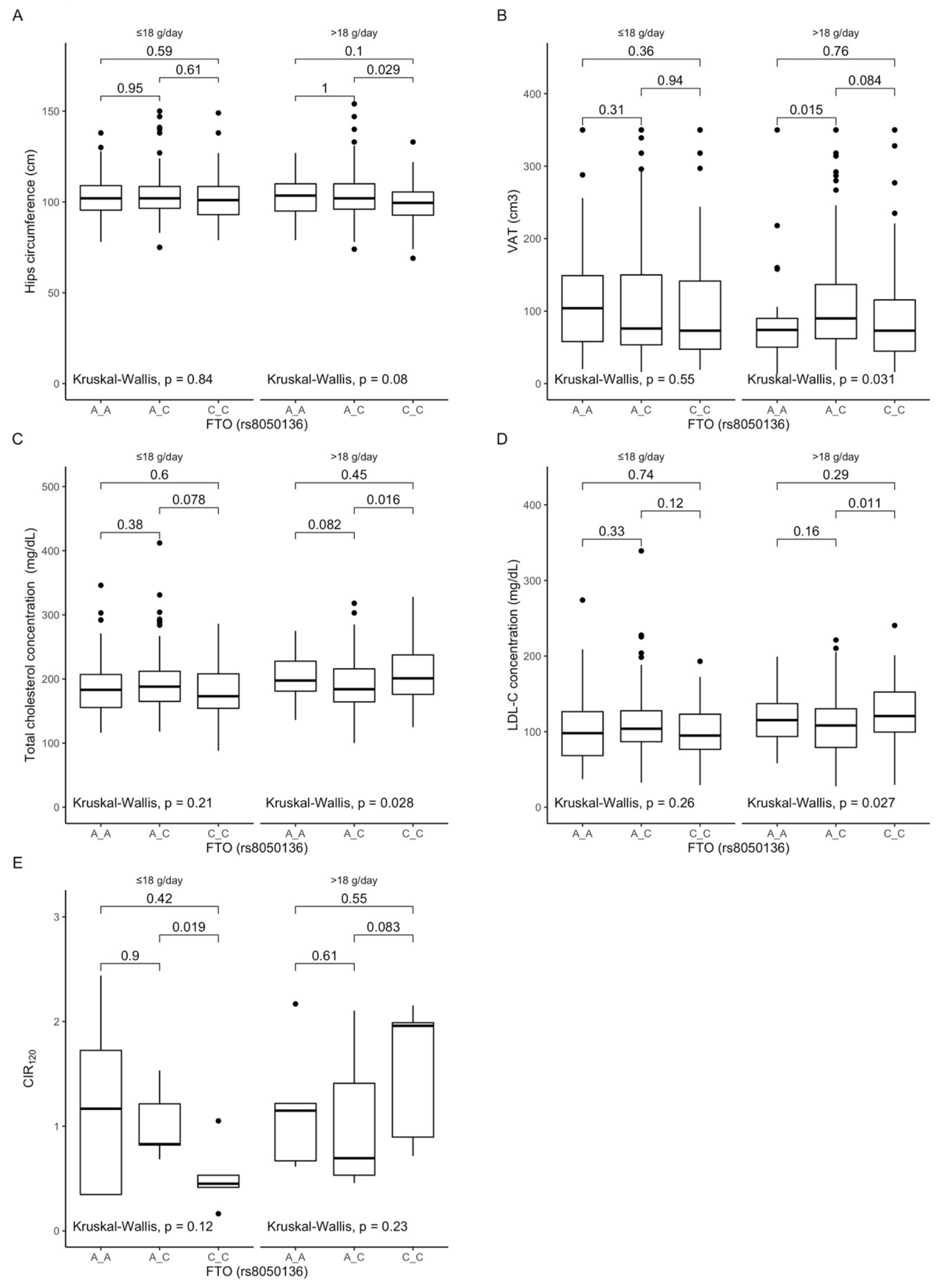 Antioxidants 10 01793 g002