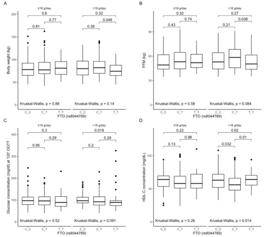 Antioxidants 10 01793 g004 550