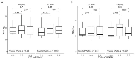 Antioxidants 10 01793 g005 550