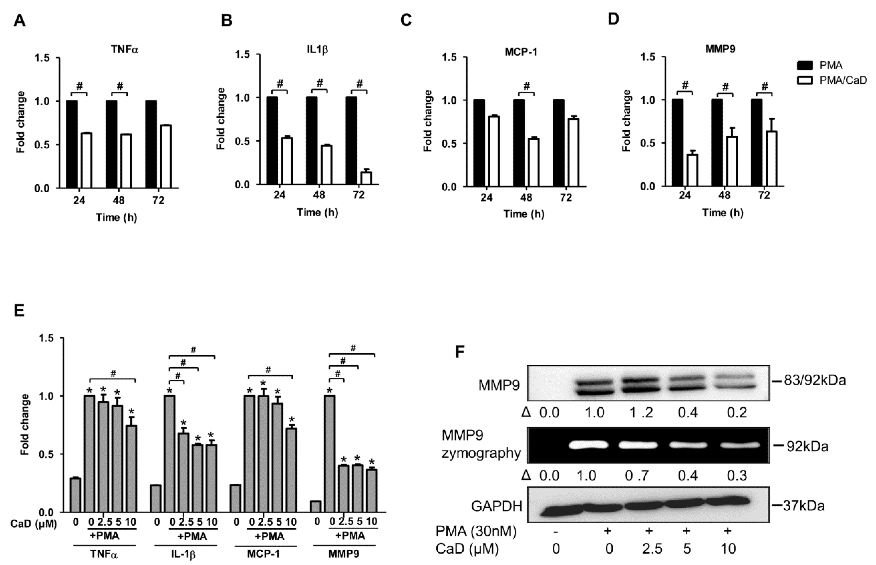 Antioxidants 10 01798 g003