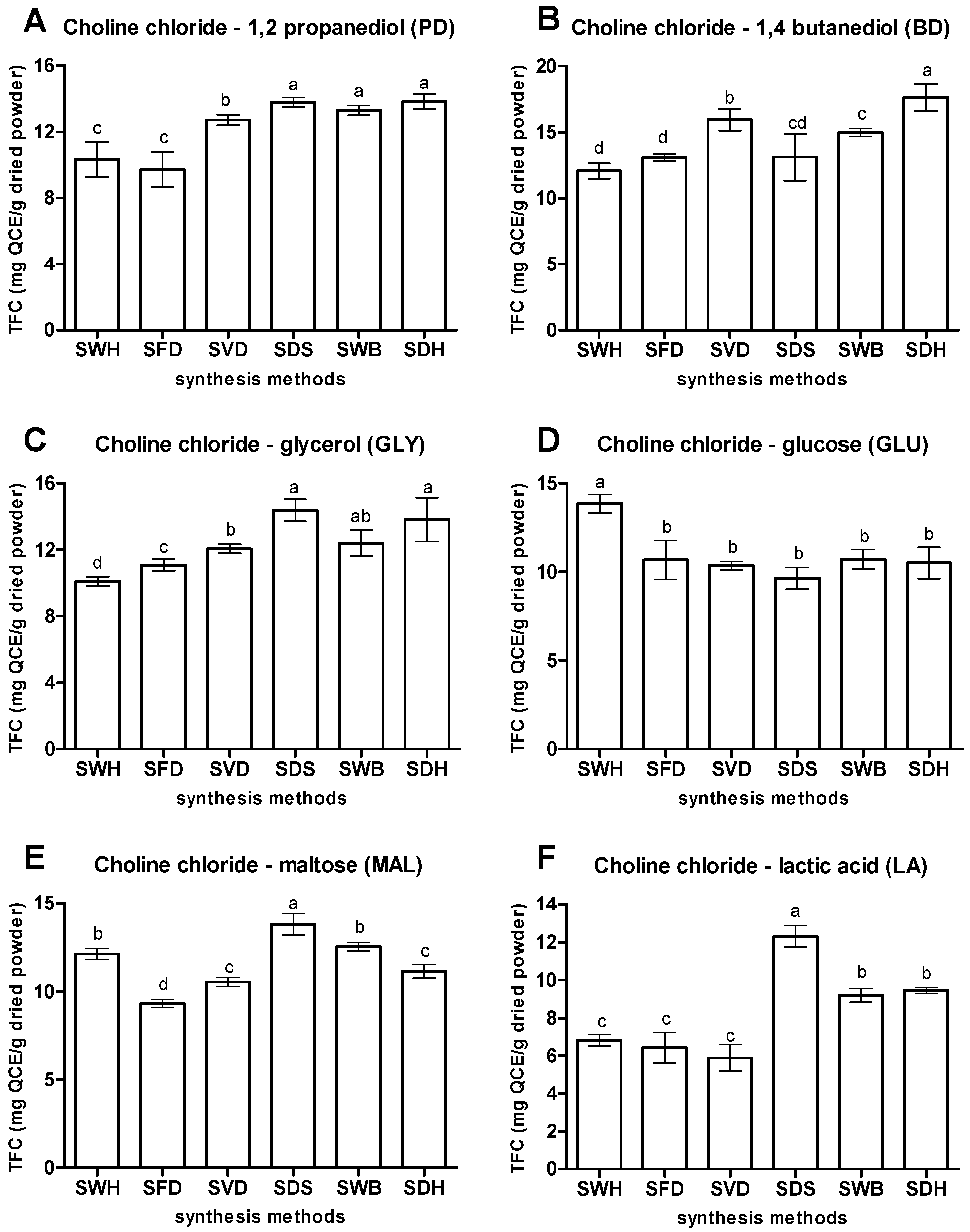 Antioxidants 10 01802 g003