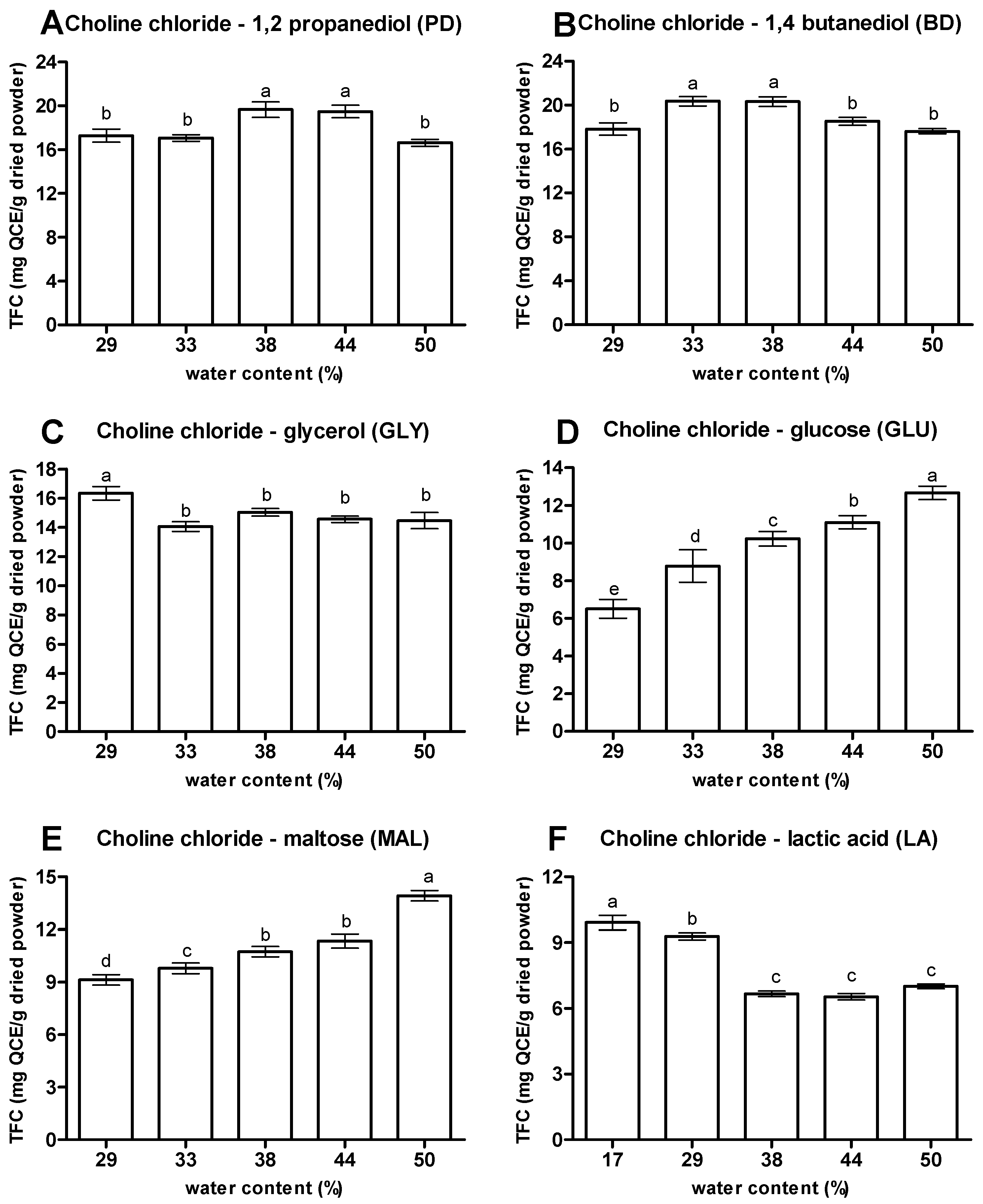 Antioxidants 10 01802 g005