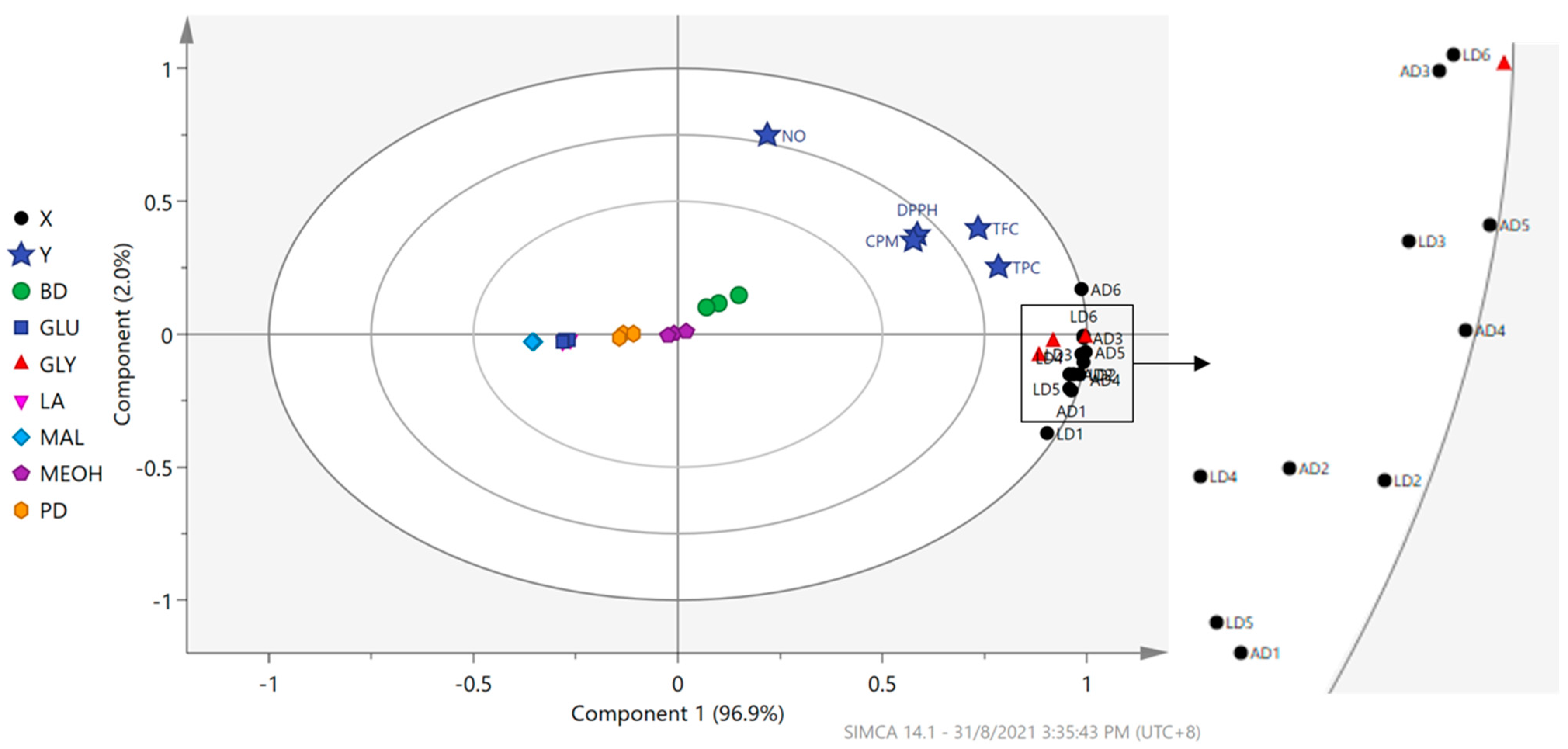 Antioxidants 10 01802 g006