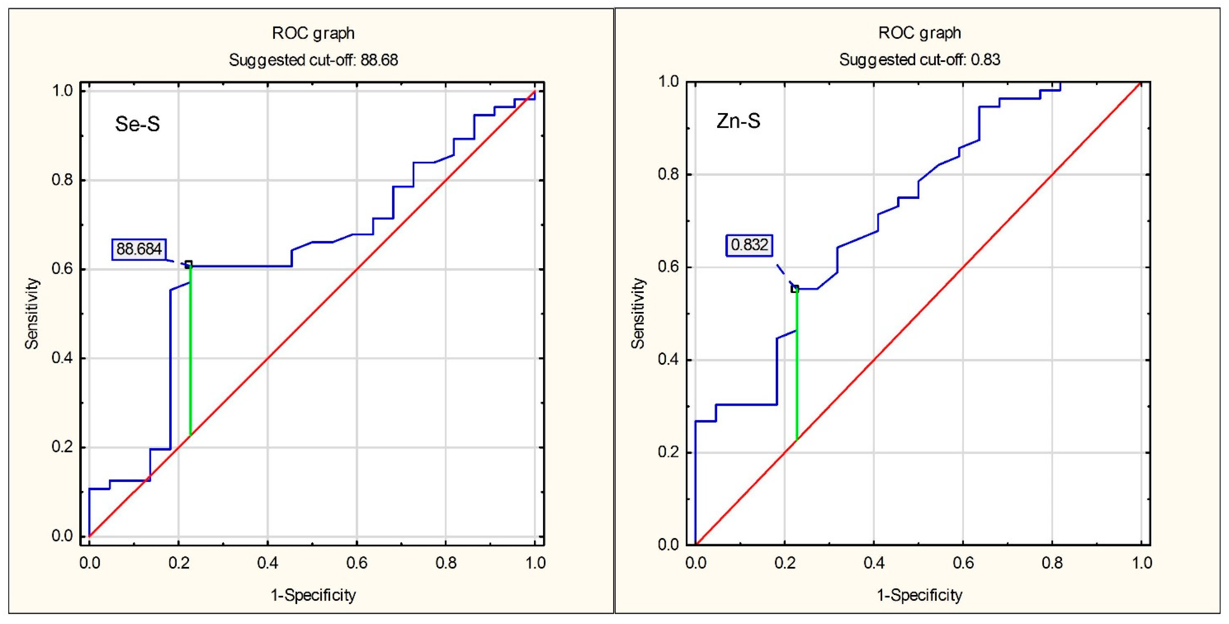 Antioxidants 10 01803 g002