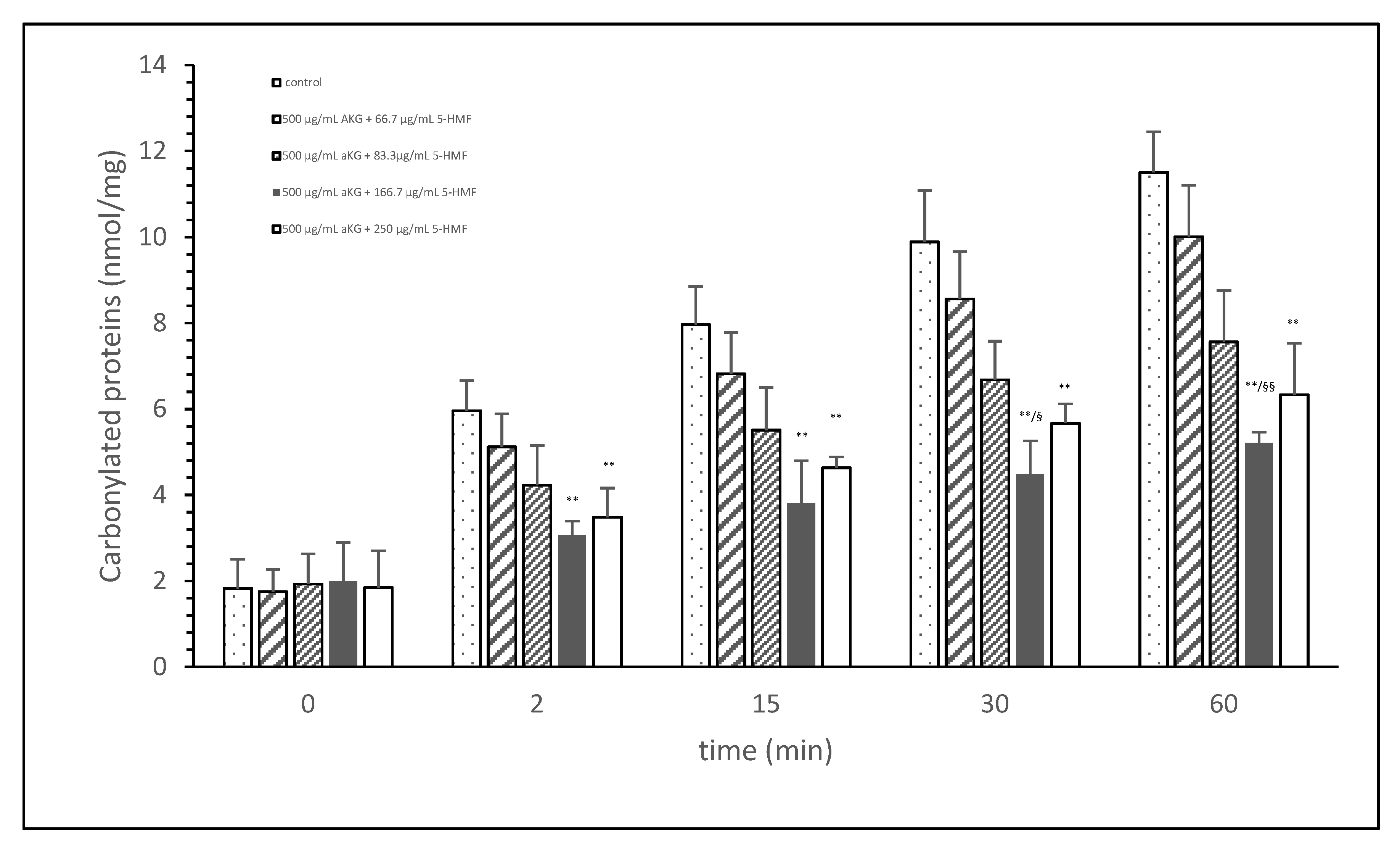 Antioxidants 10 01804 g001
