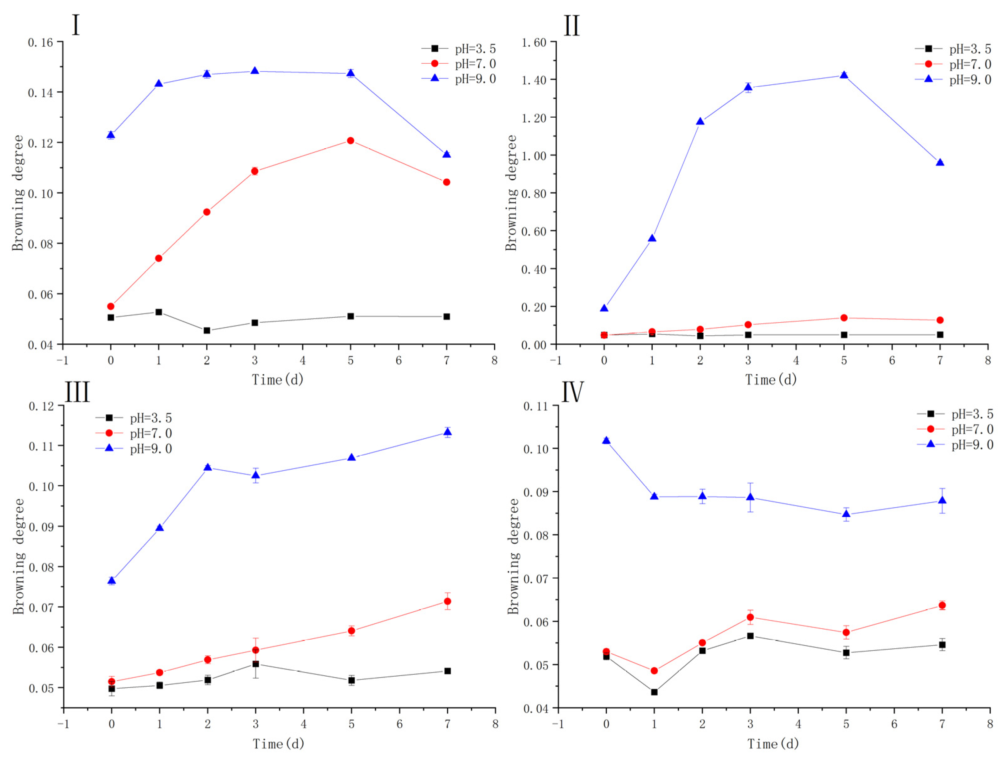 Antioxidants 10 01809 g001