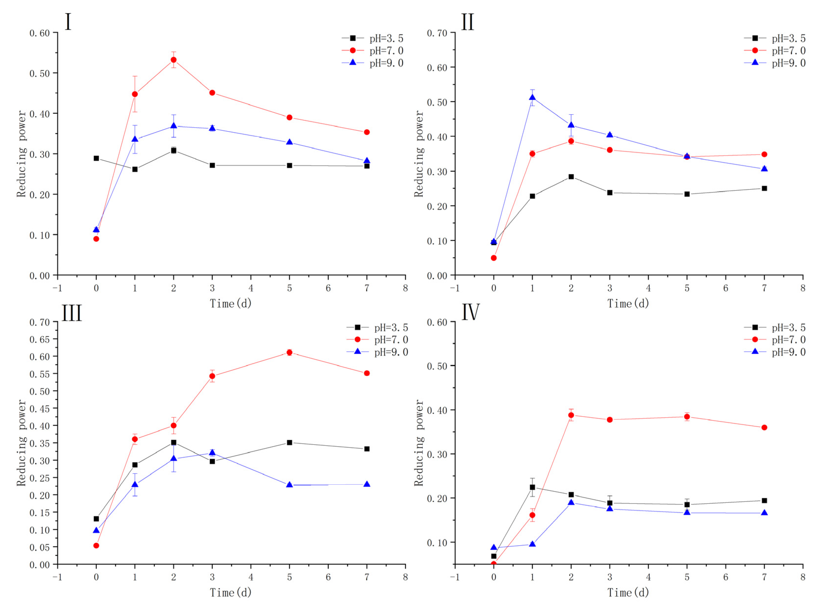 Antioxidants 10 01809 g002