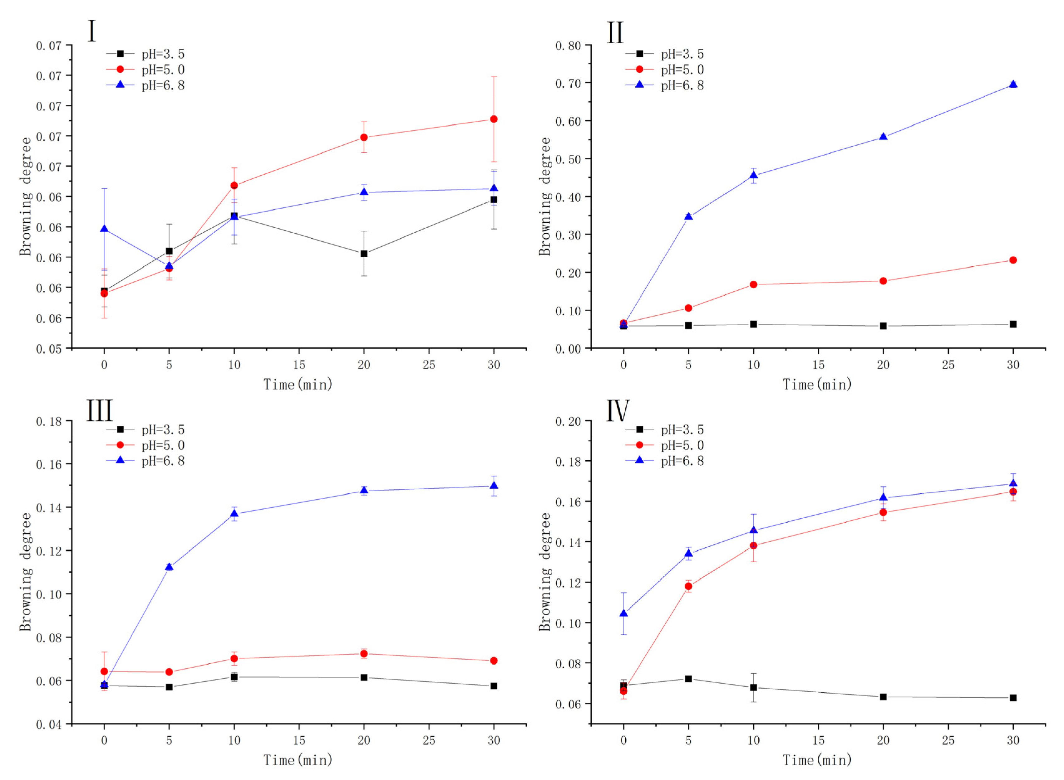 Antioxidants 10 01809 g003