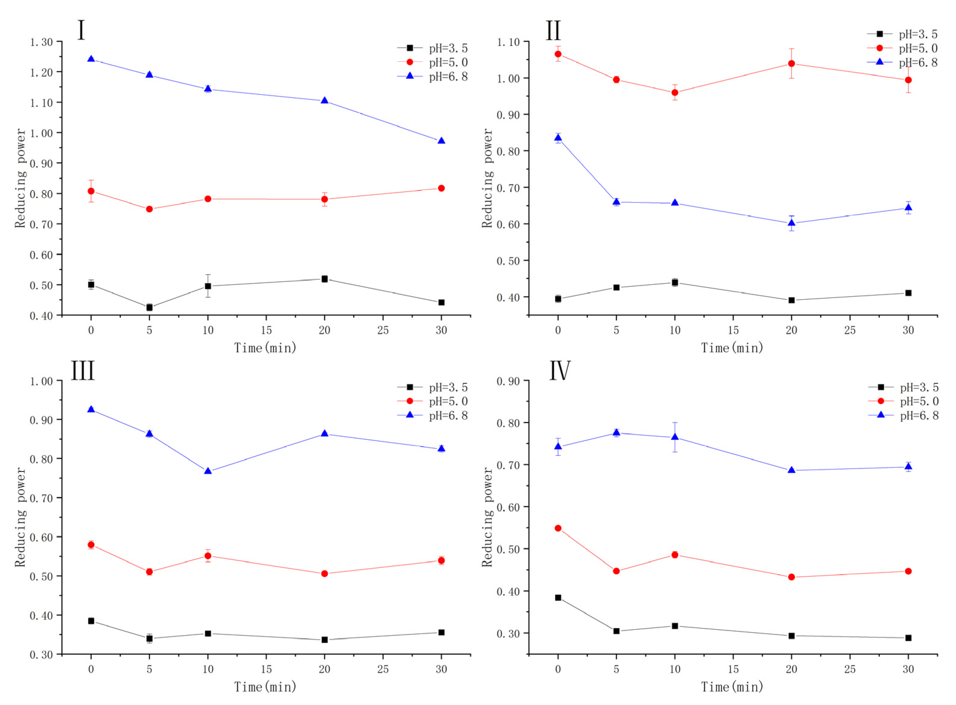 Antioxidants 10 01809 g004