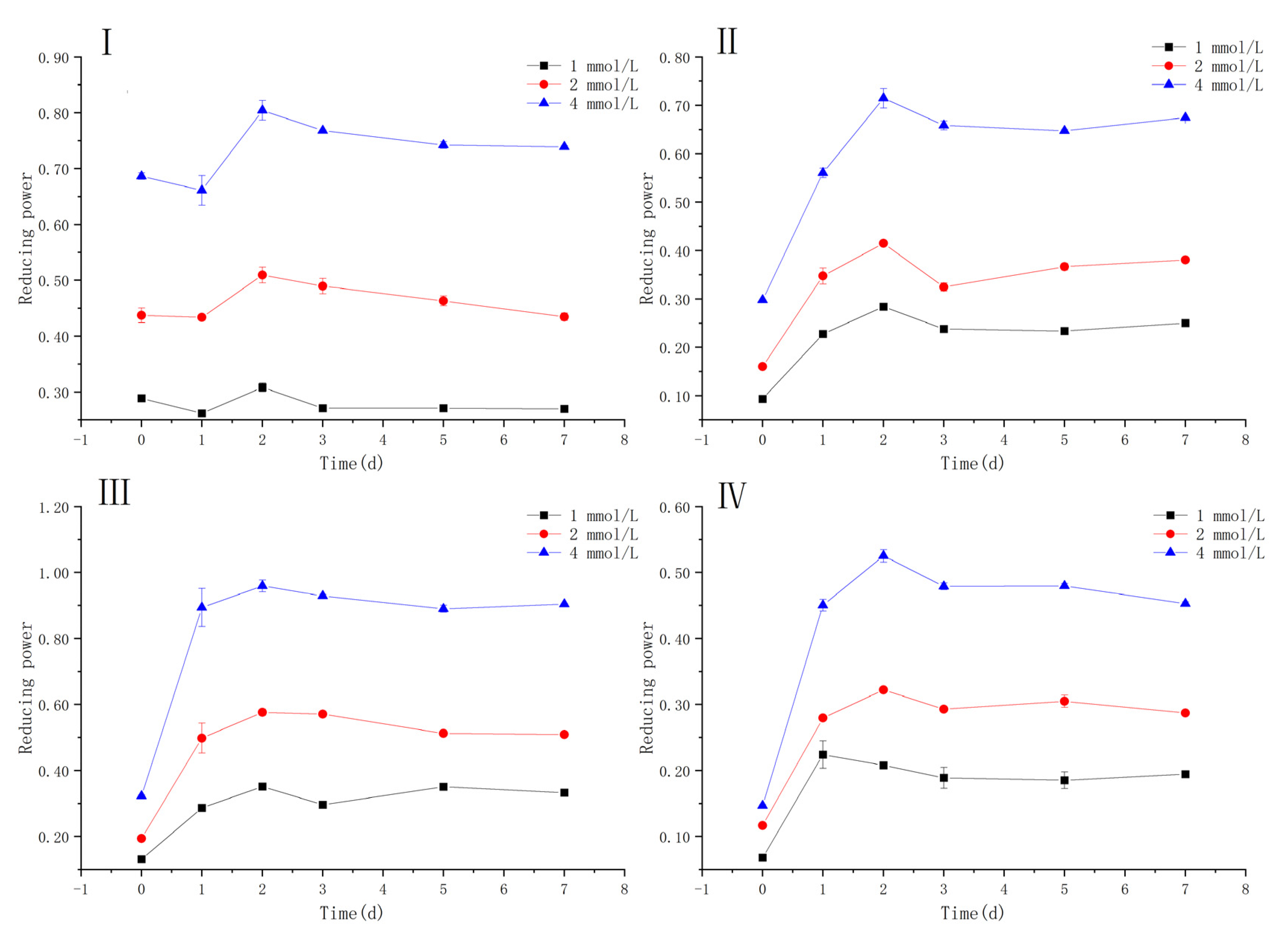 Antioxidants 10 01809 g005