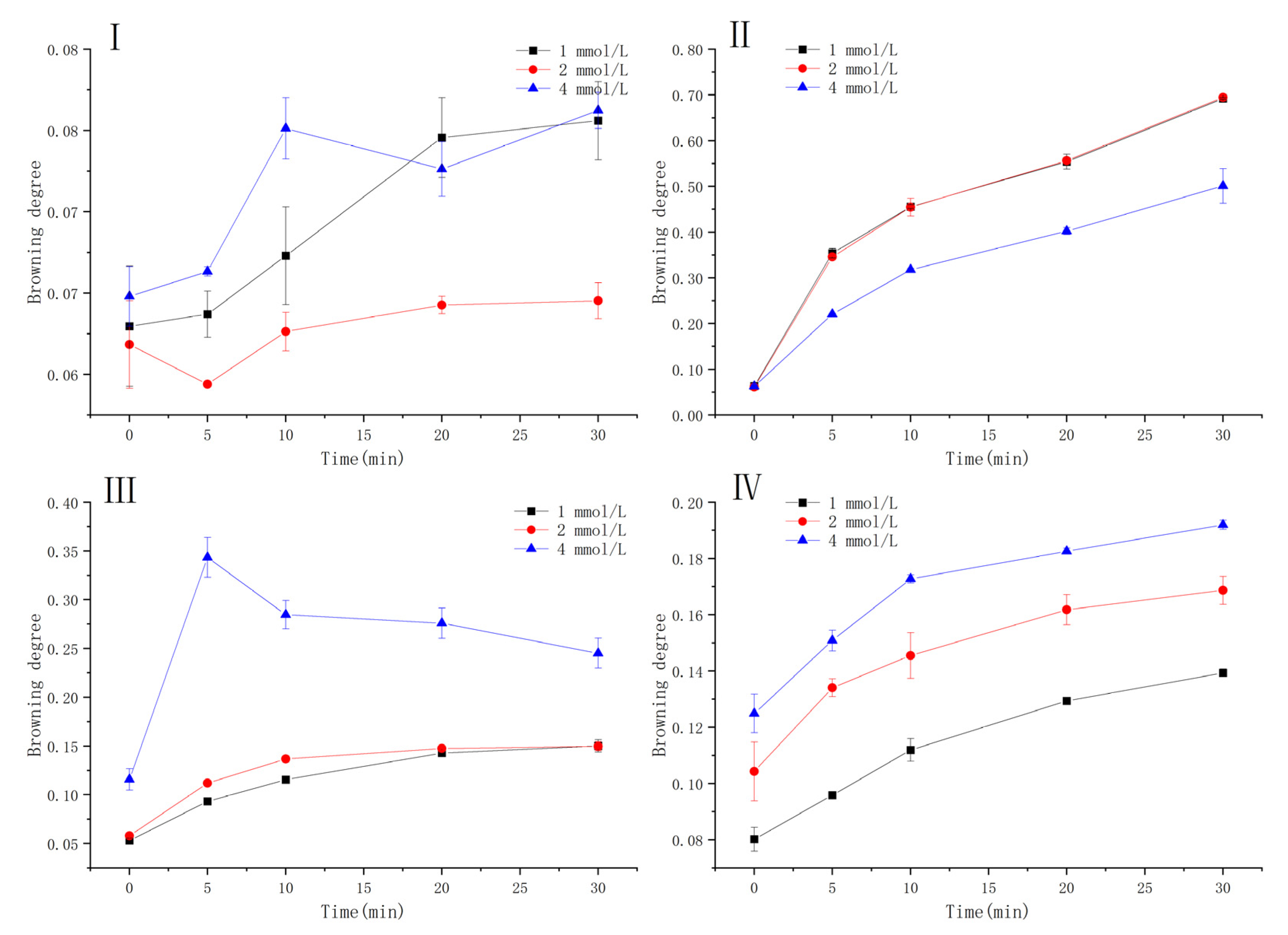 Antioxidants 10 01809 g006
