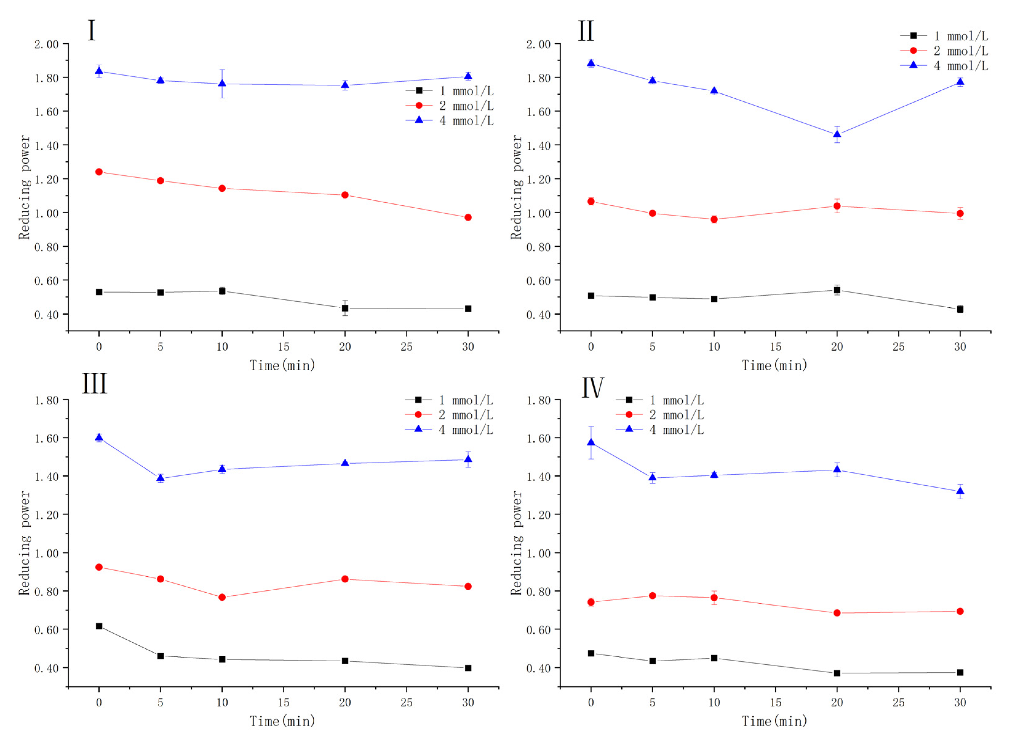 Antioxidants 10 01809 g007