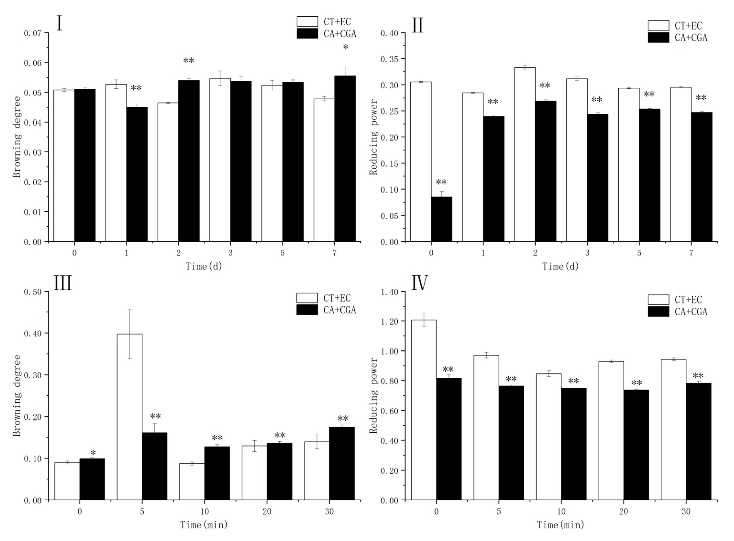 Antioxidants 10 01809 g008