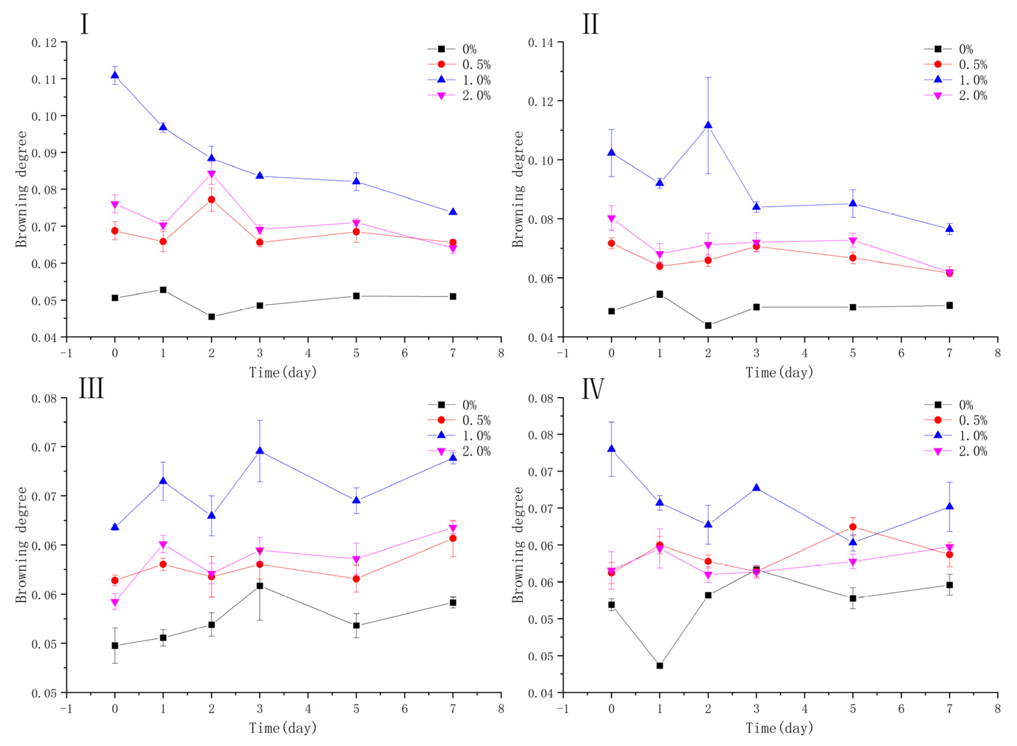 Antioxidants 10 01809 g010