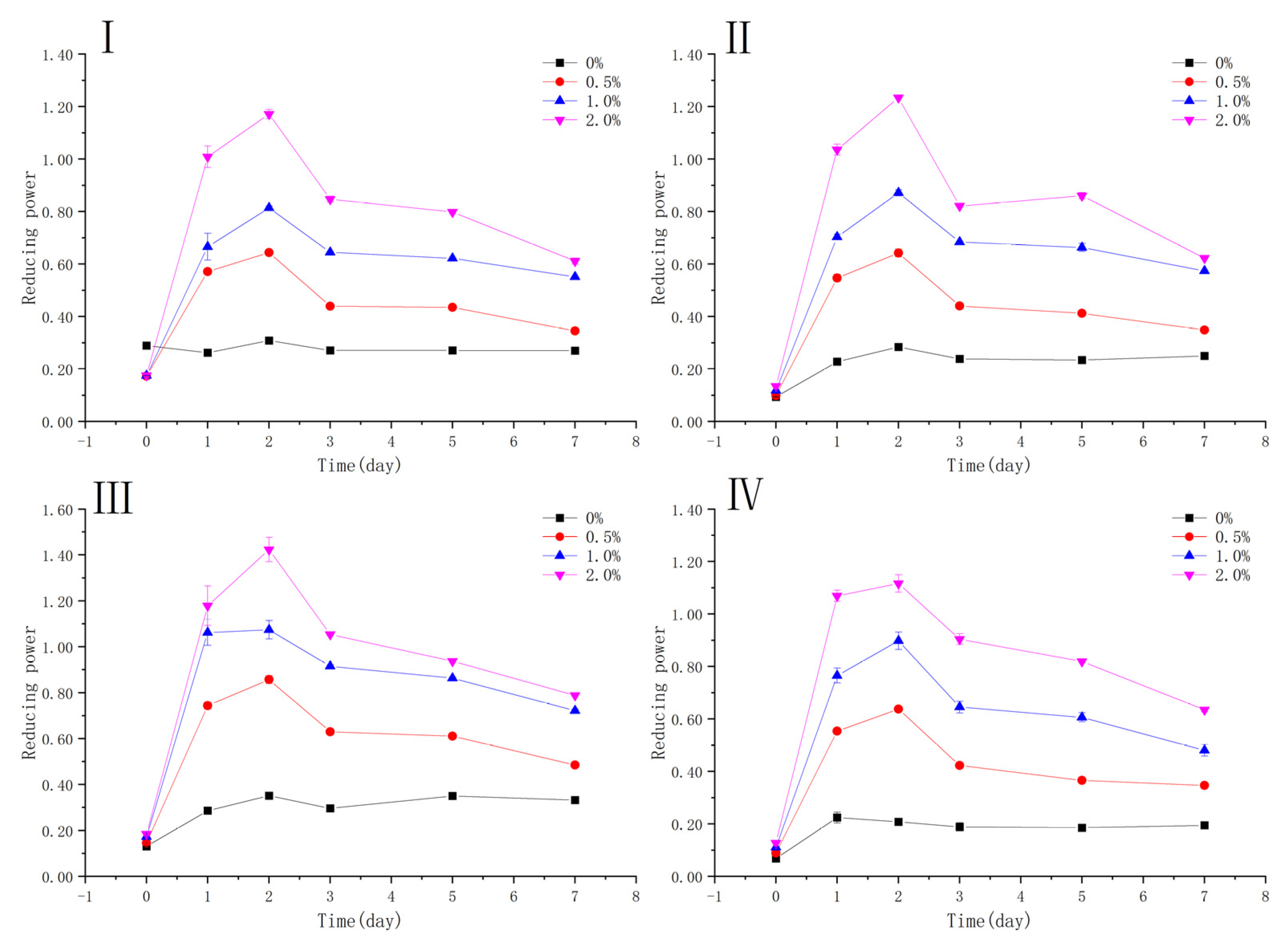 Antioxidants 10 01809 g011
