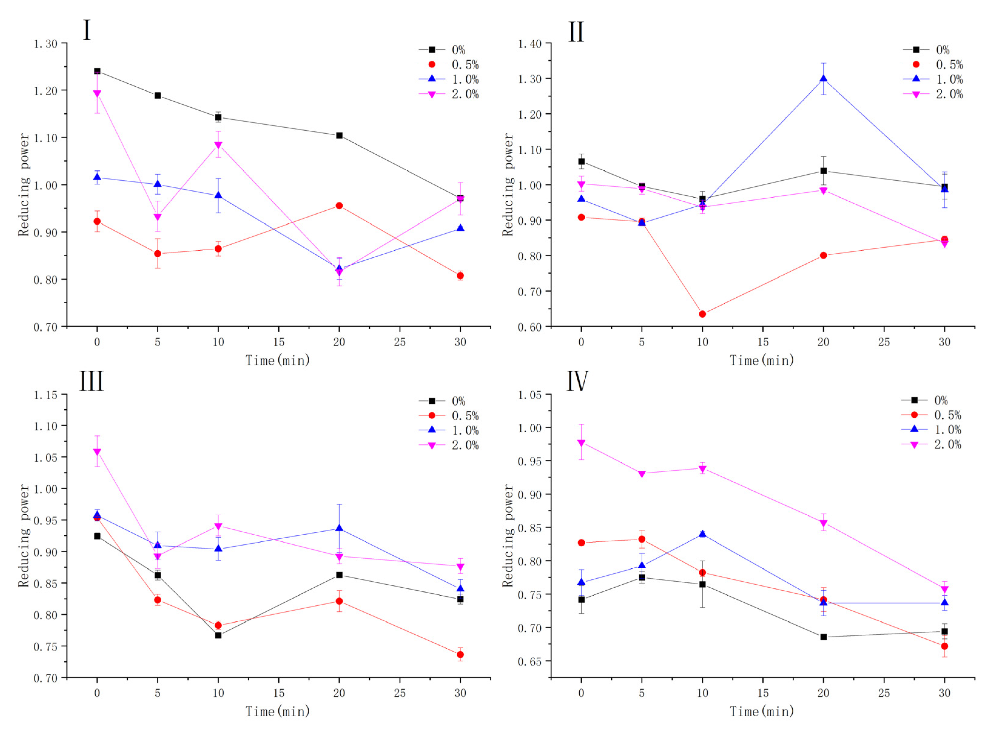 Antioxidants 10 01809 g013