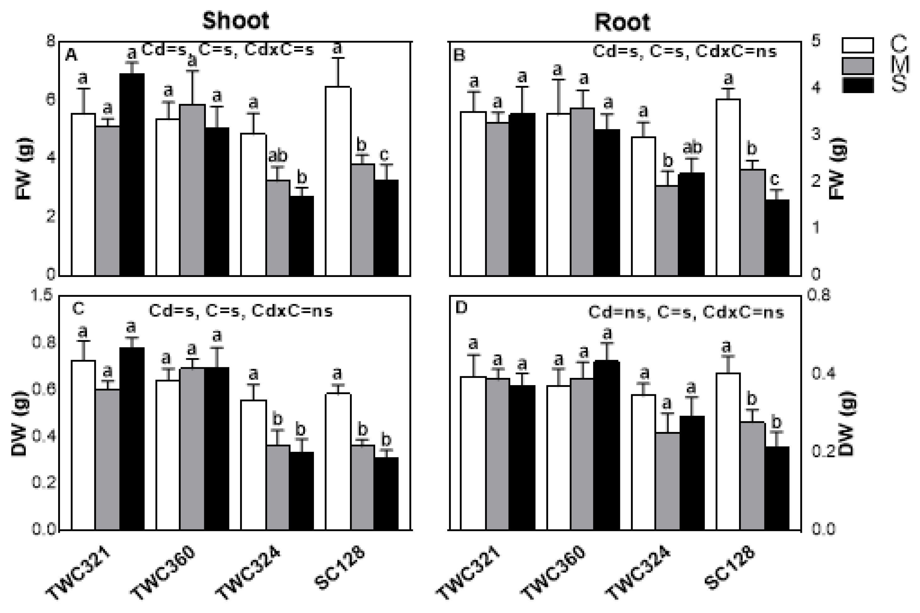 Antioxidants 10 01812 g001