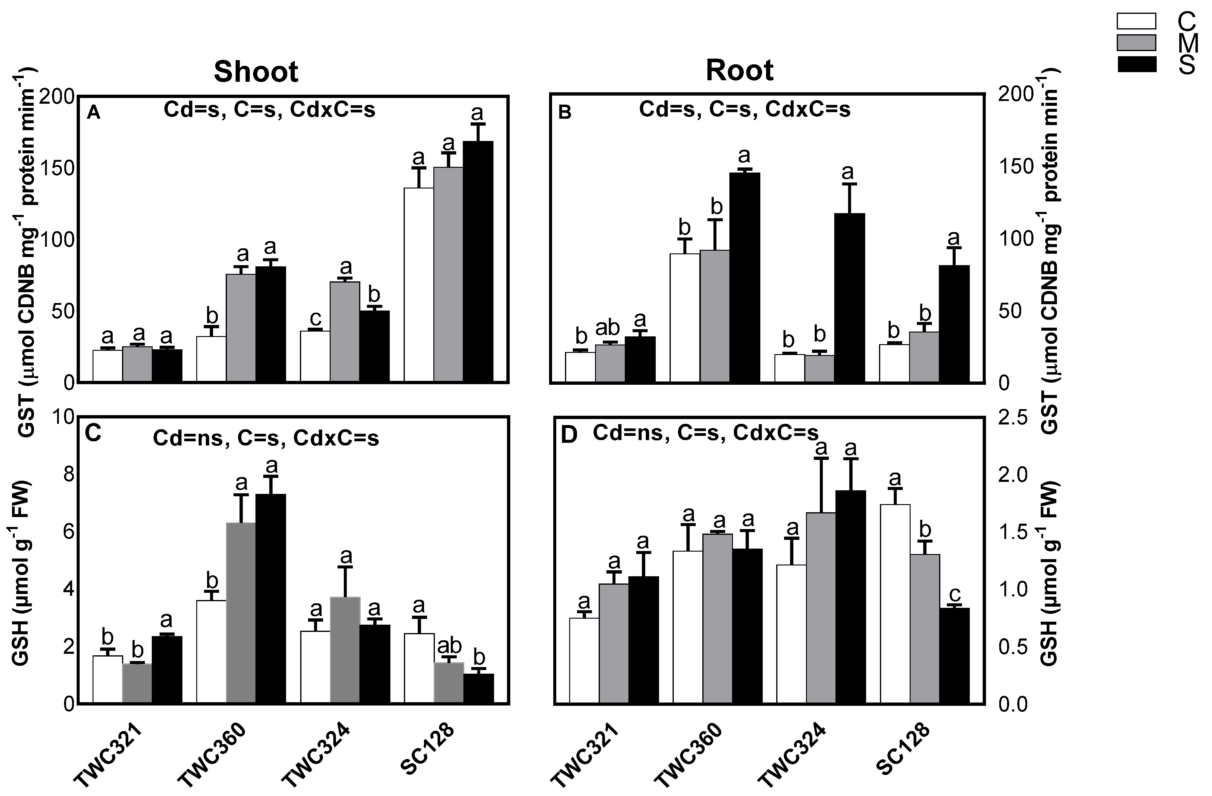Antioxidants 10 01812 g002