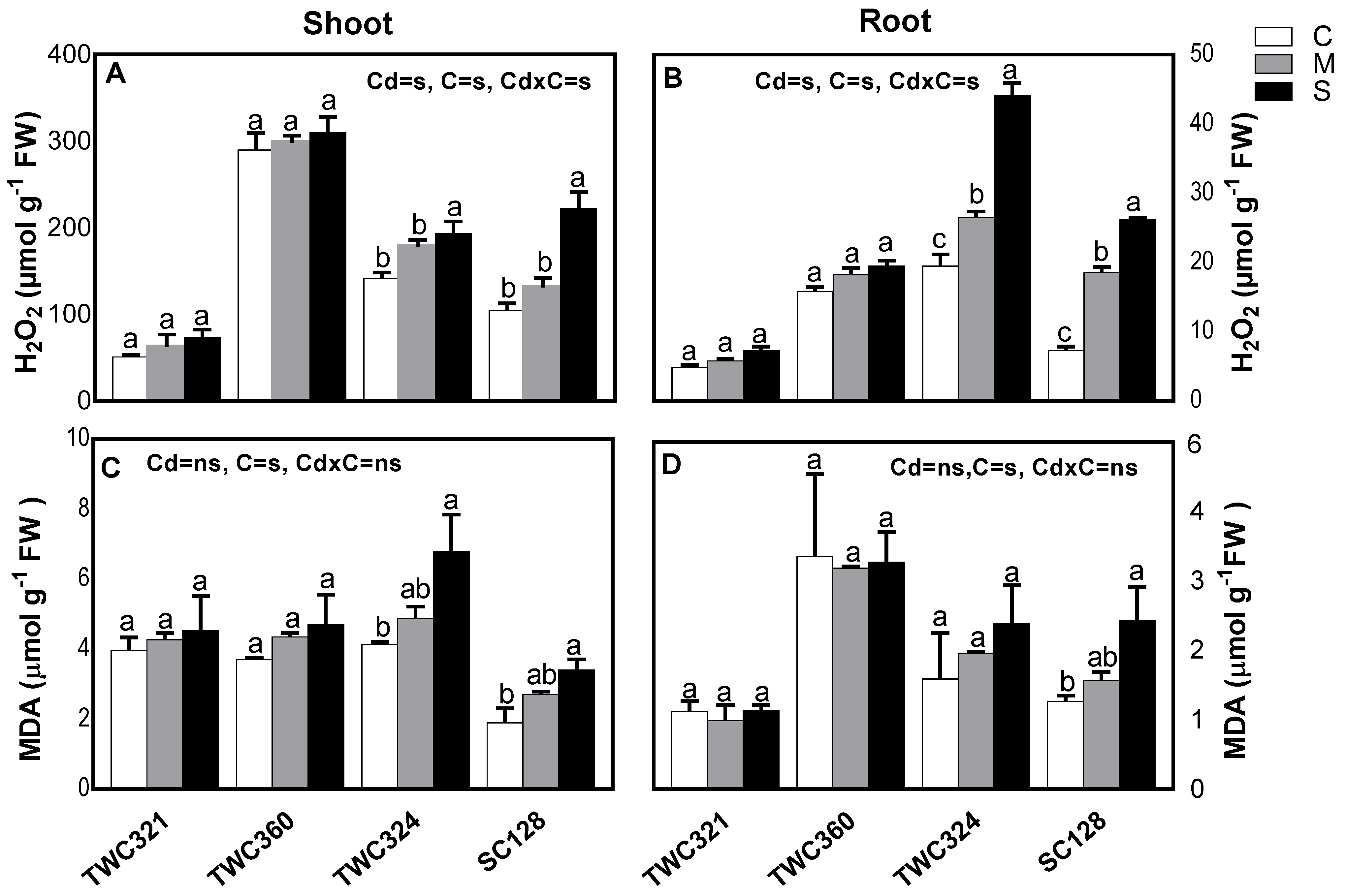 Antioxidants 10 01812 g003