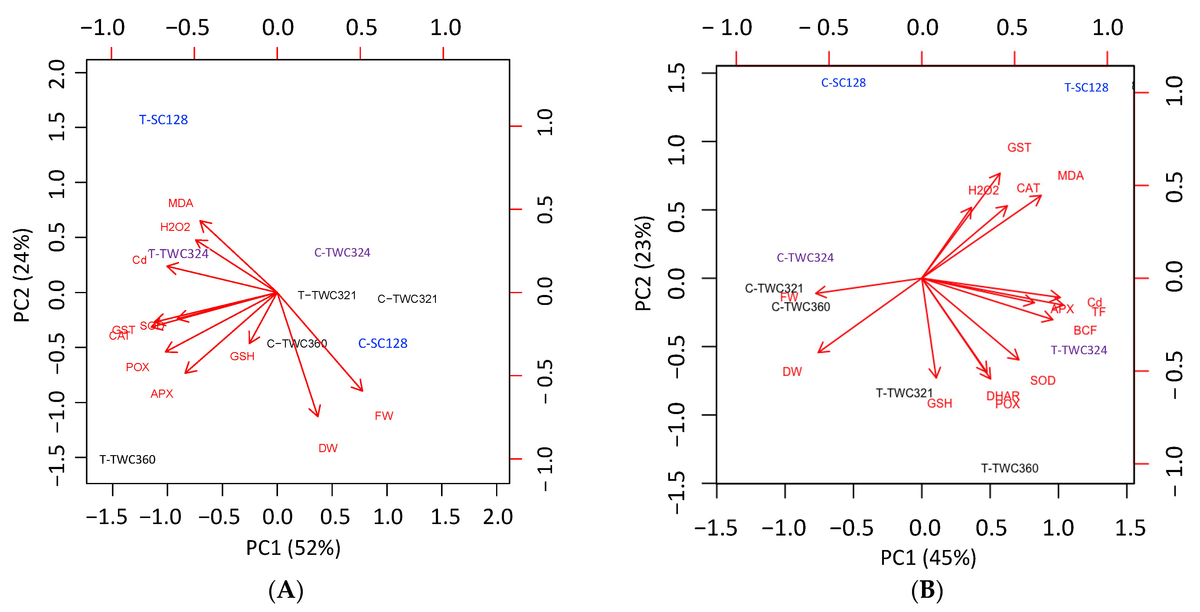 Antioxidants 10 01812 g005
