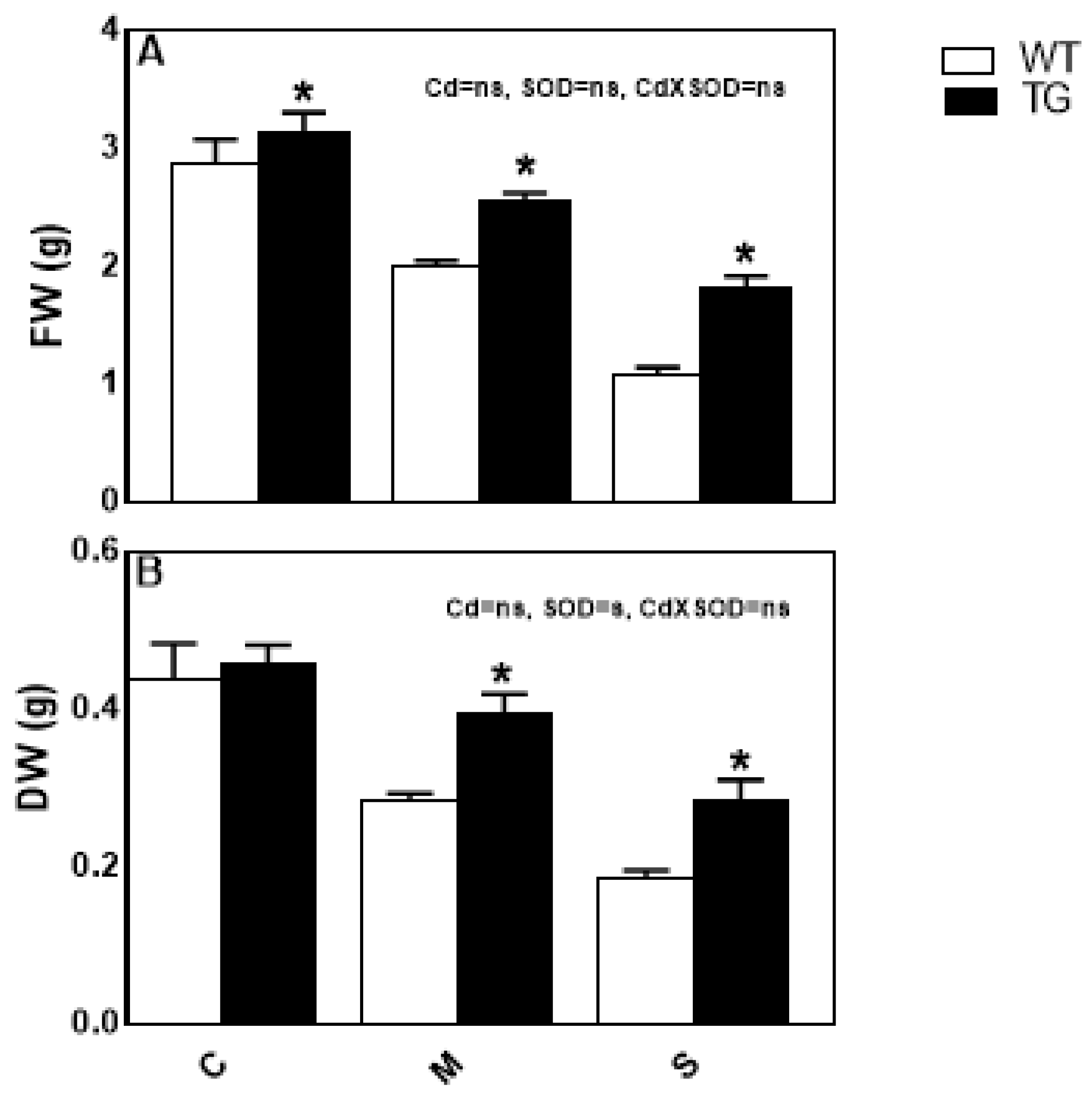 Antioxidants 10 01812 g006