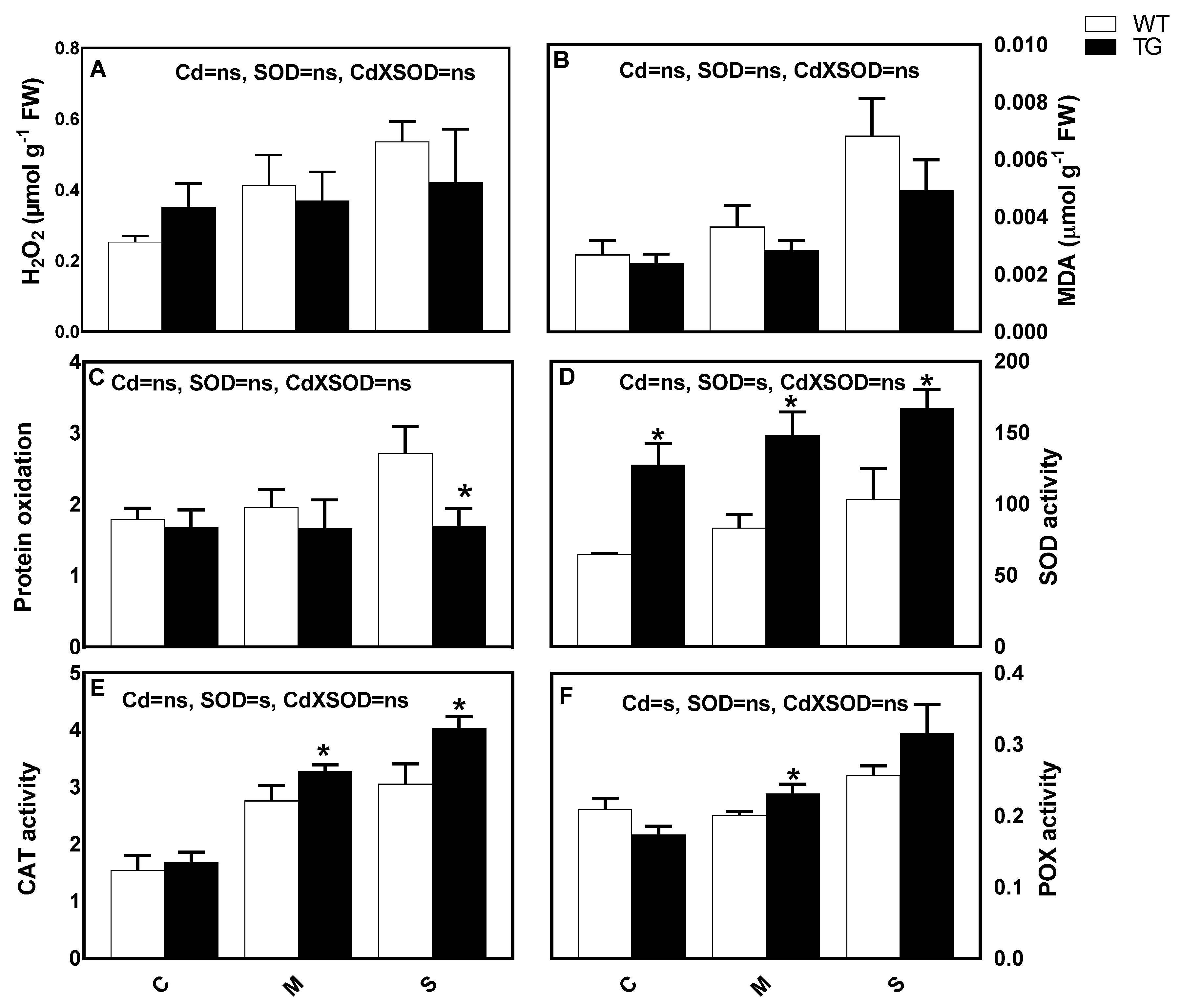 Antioxidants 10 01812 g007