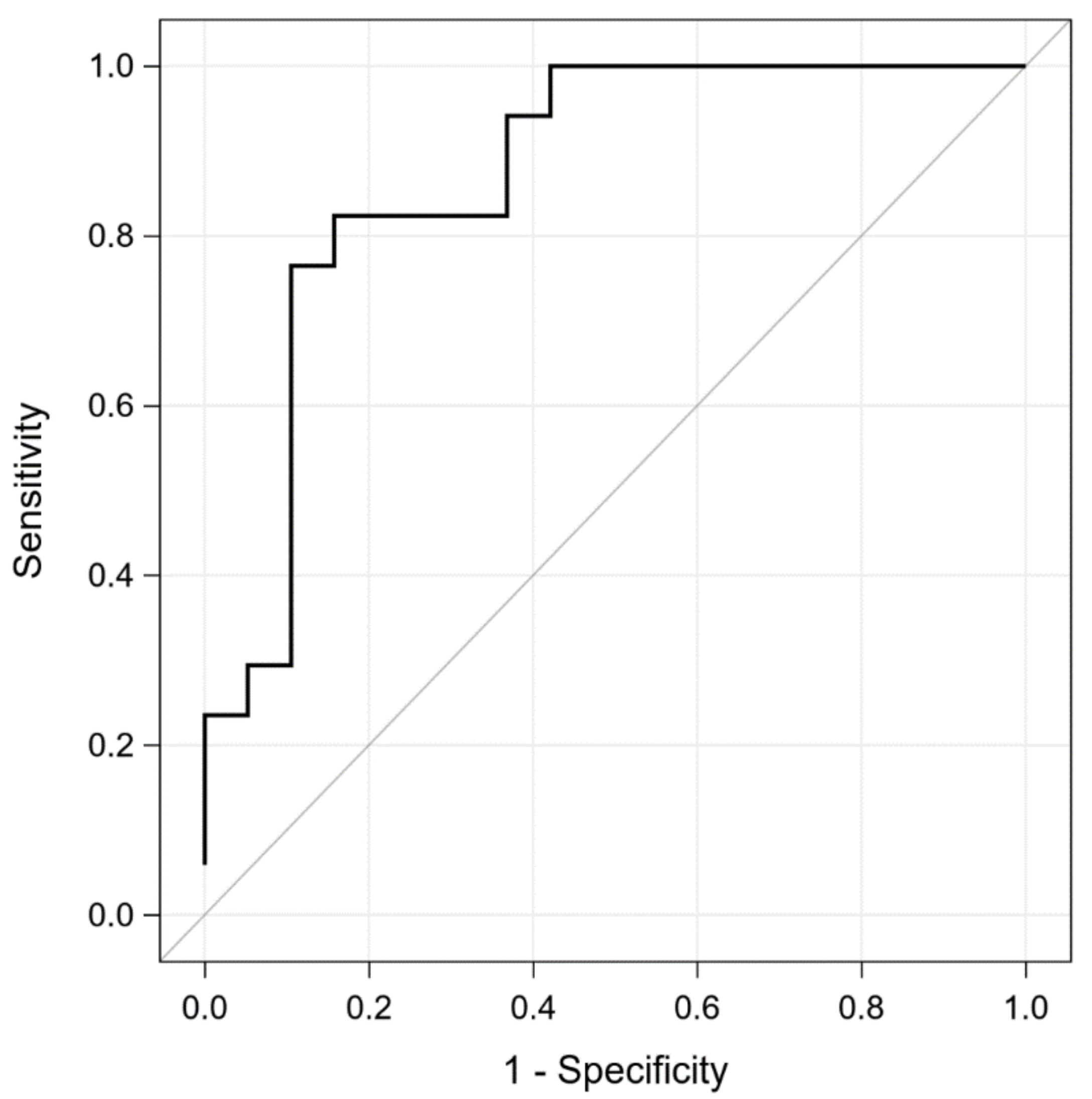 Antioxidants 10 01813 g001