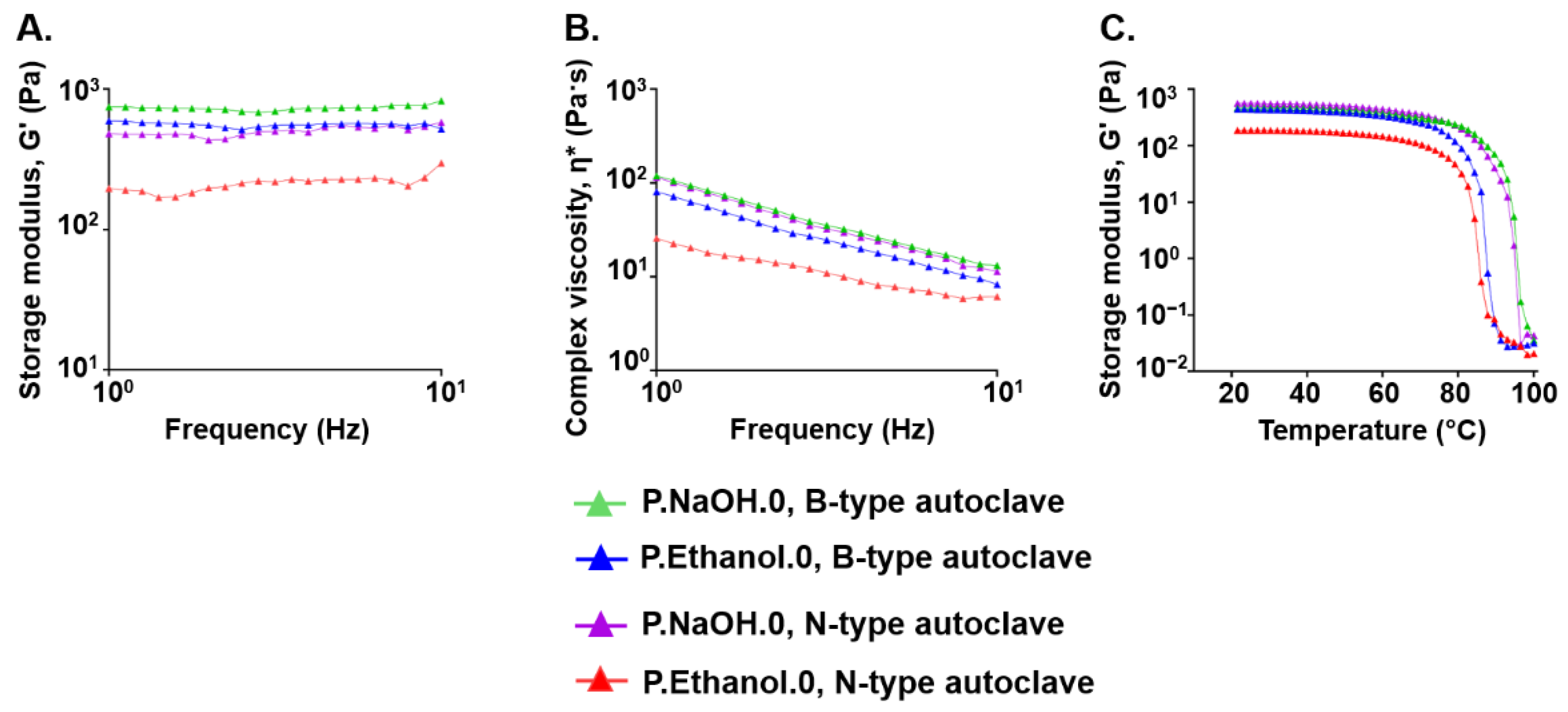 Antioxidants 10 01816 g003