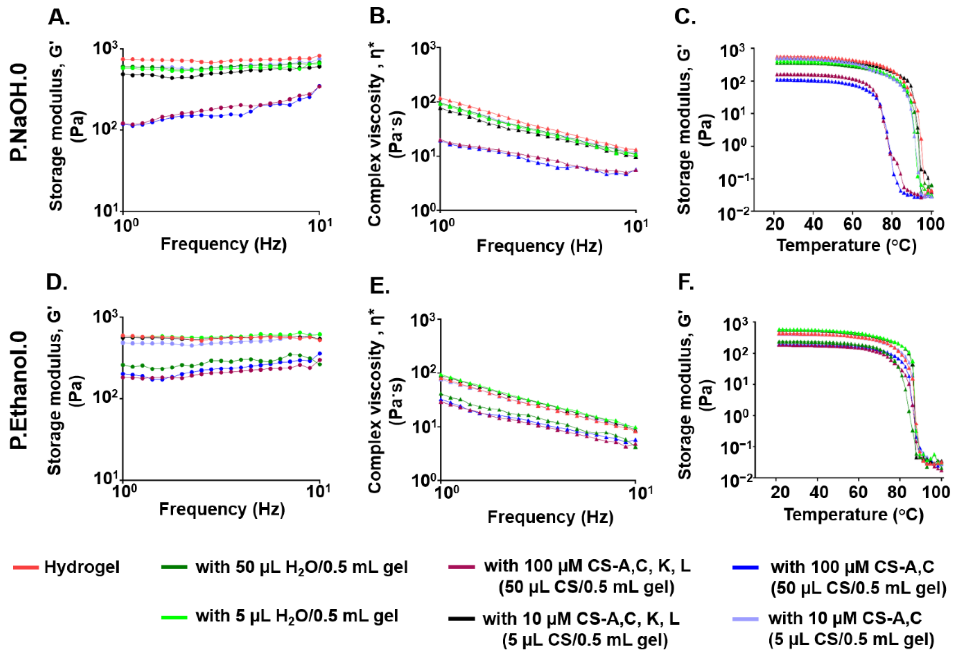 Antioxidants 10 01816 g004