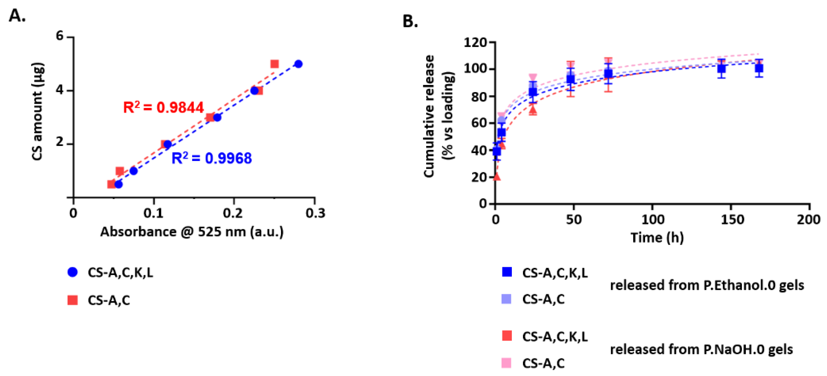 Antioxidants 10 01816 g005