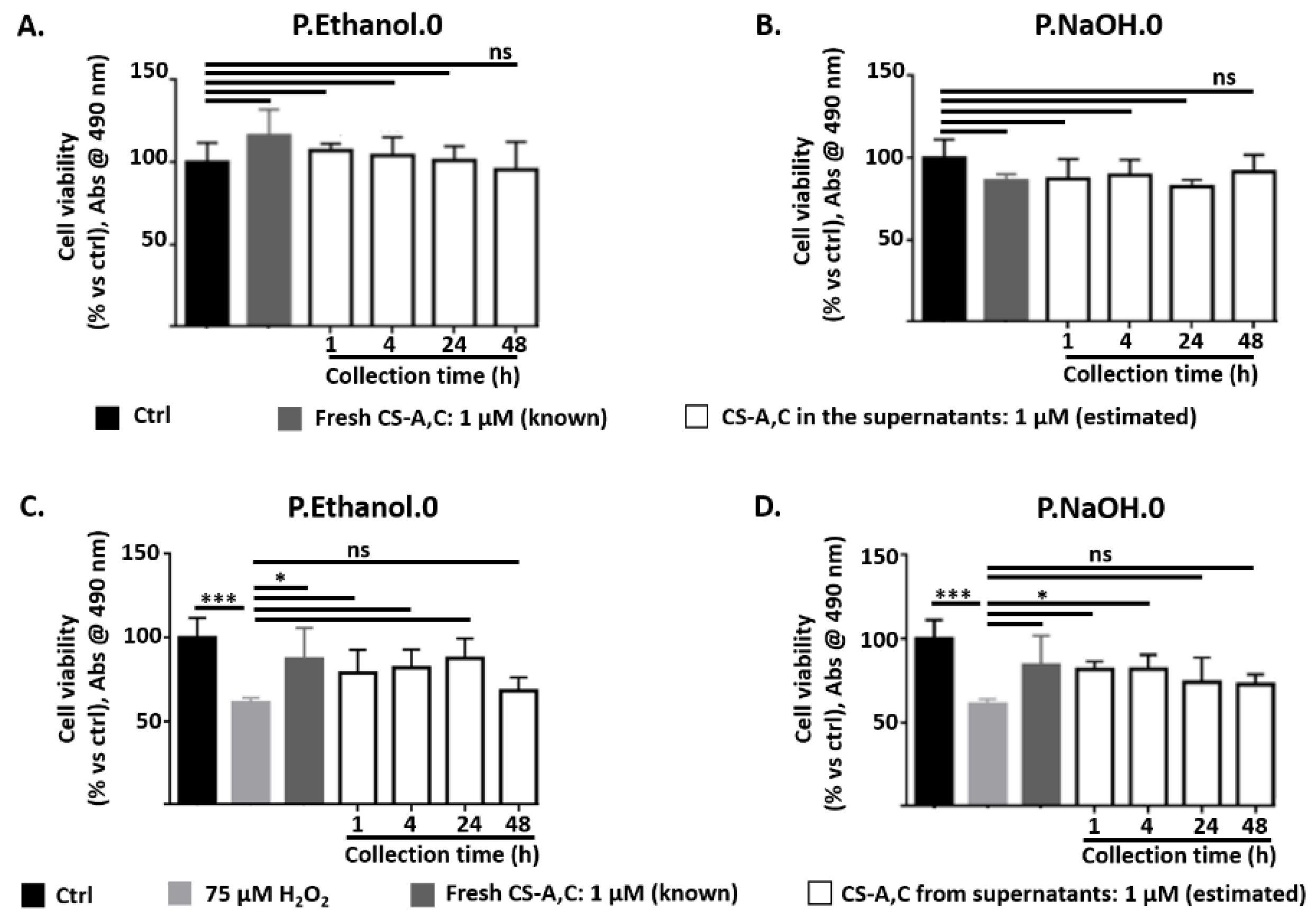 Antioxidants 10 01816 g006