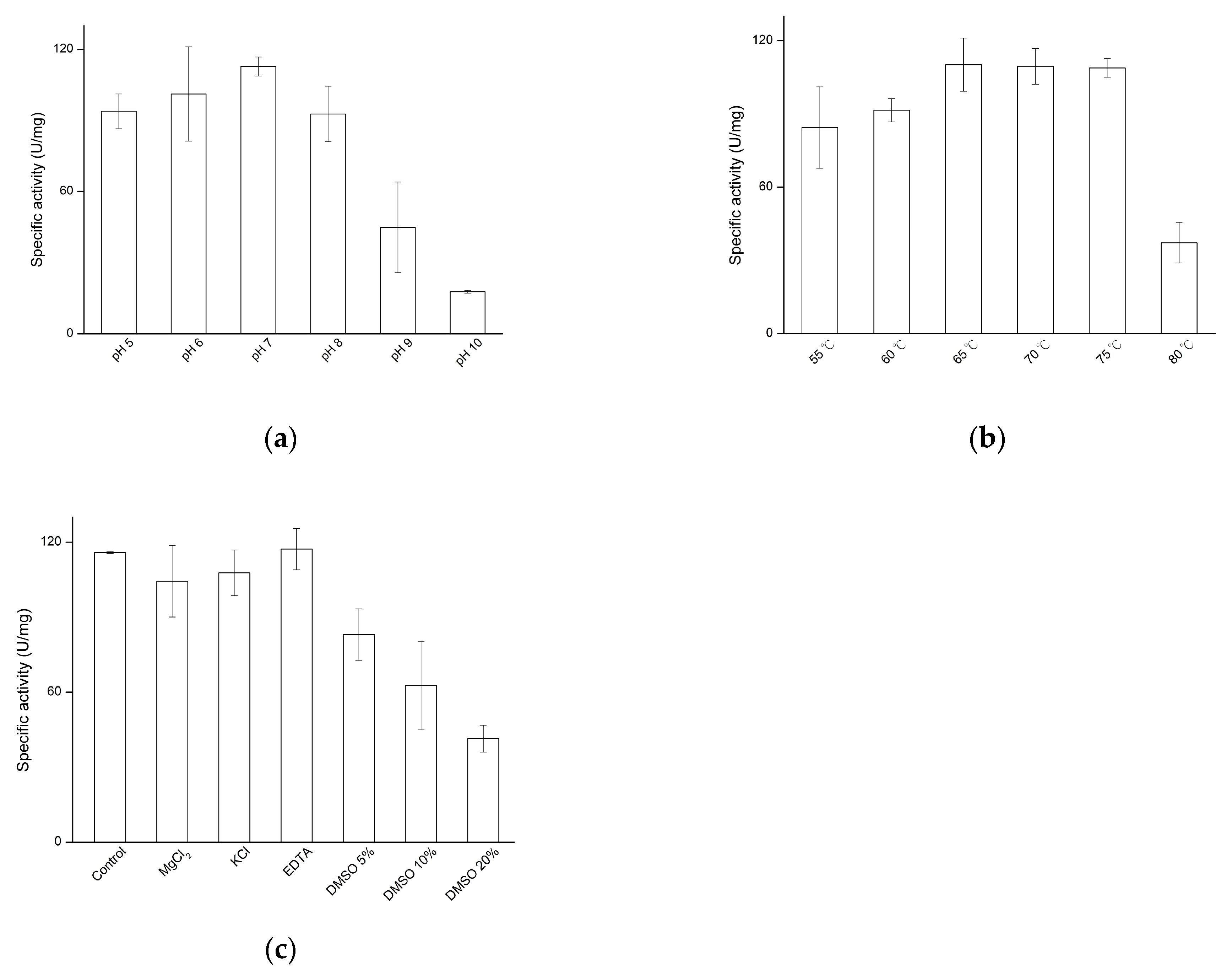 Antioxidants 10 01817 g003