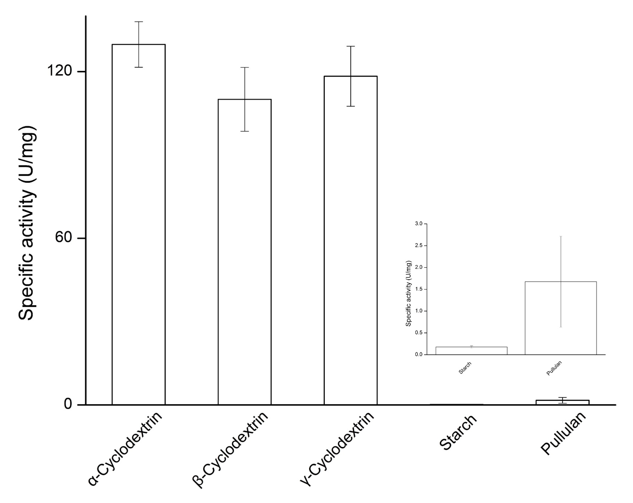 Antioxidants 10 01817 g004