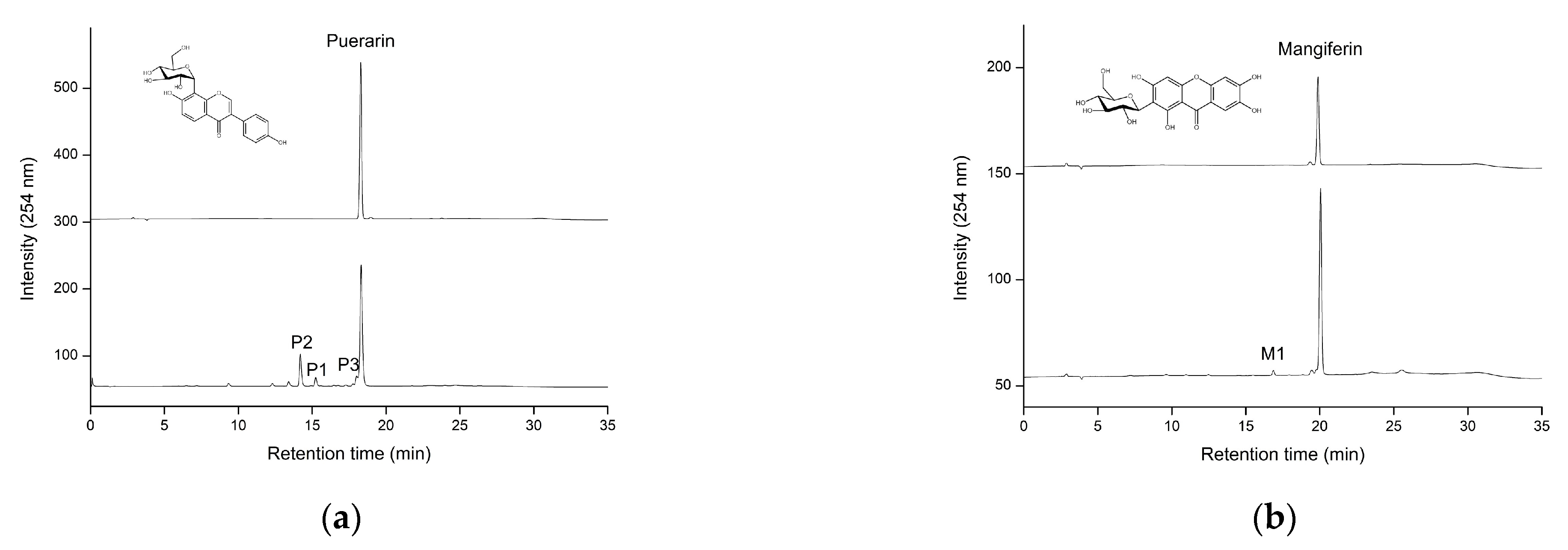 Antioxidants 10 01817 g005