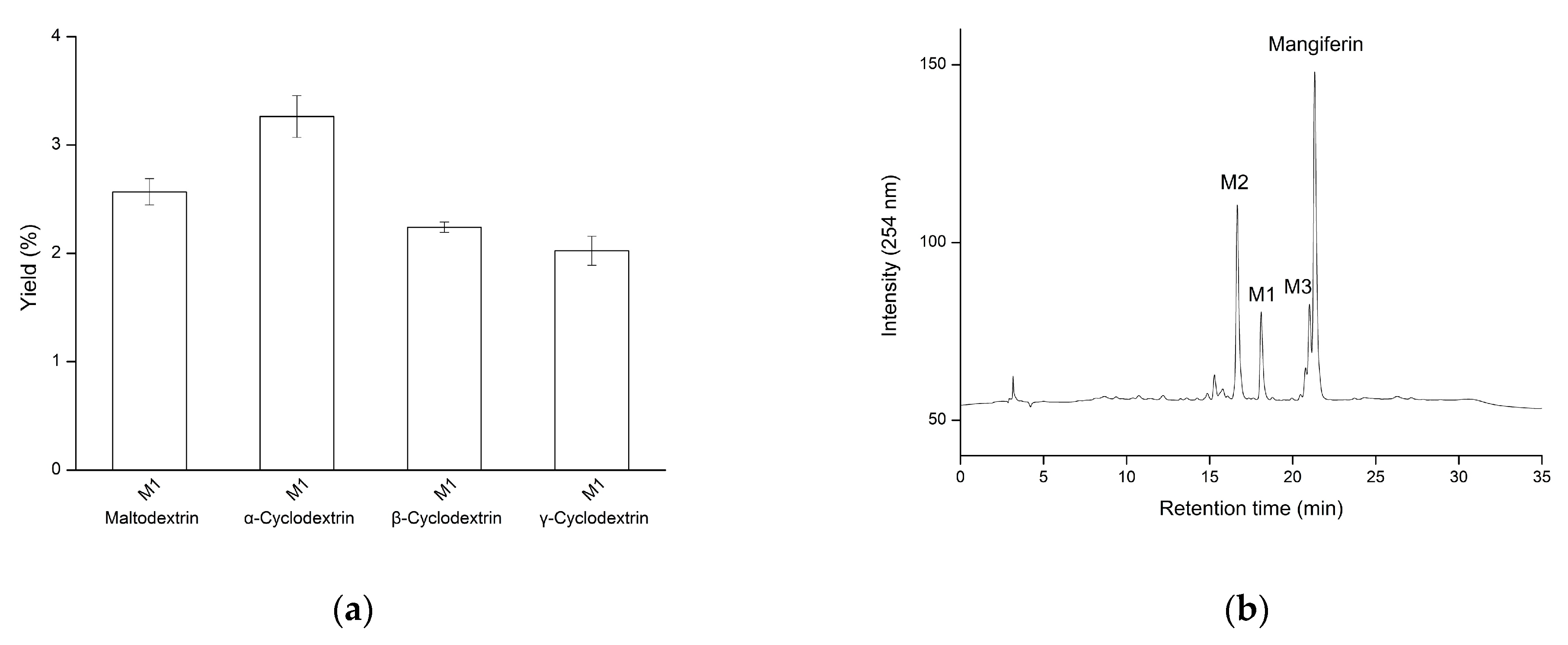 Antioxidants 10 01817 g006a