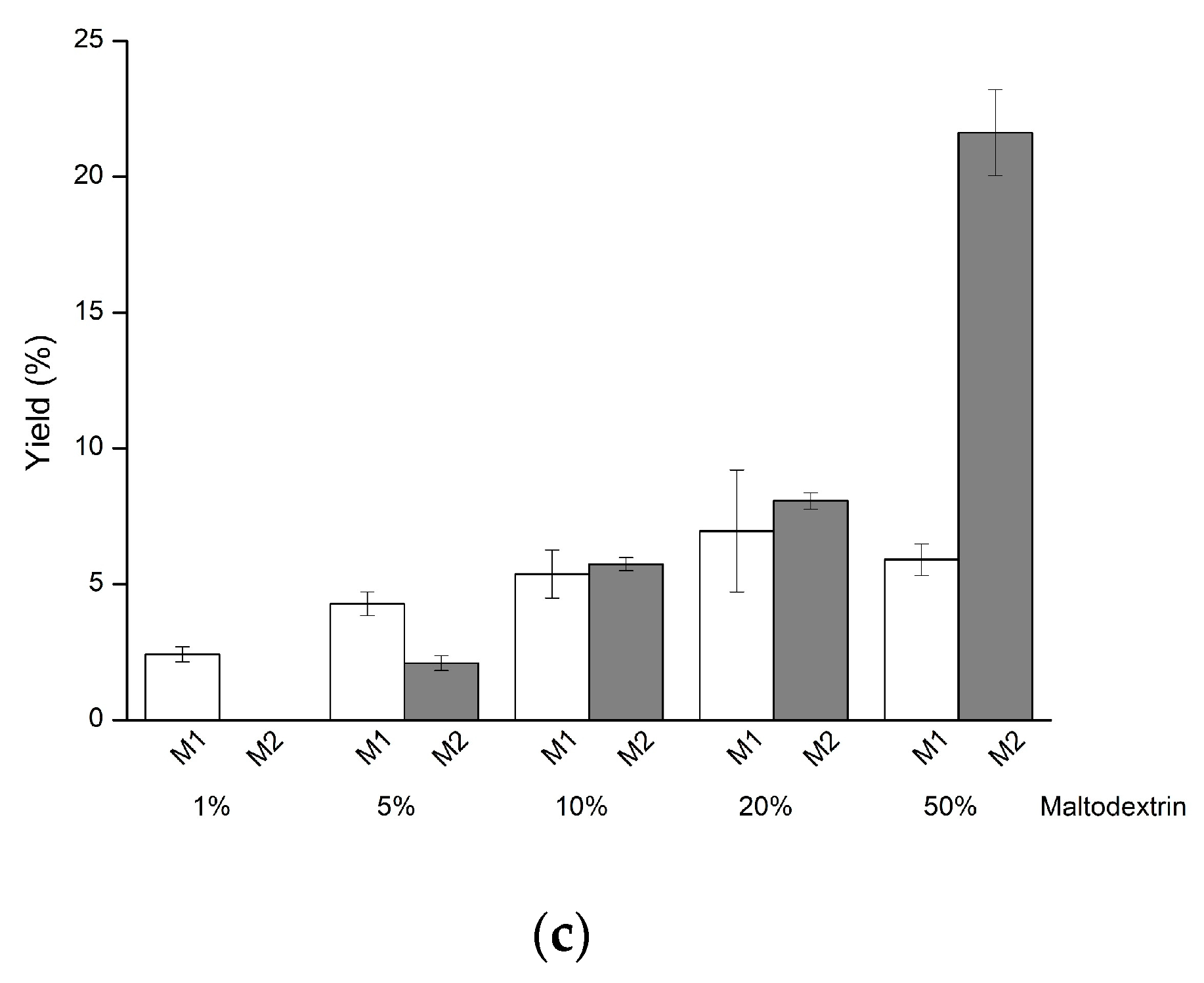 Antioxidants 10 01817 g006b