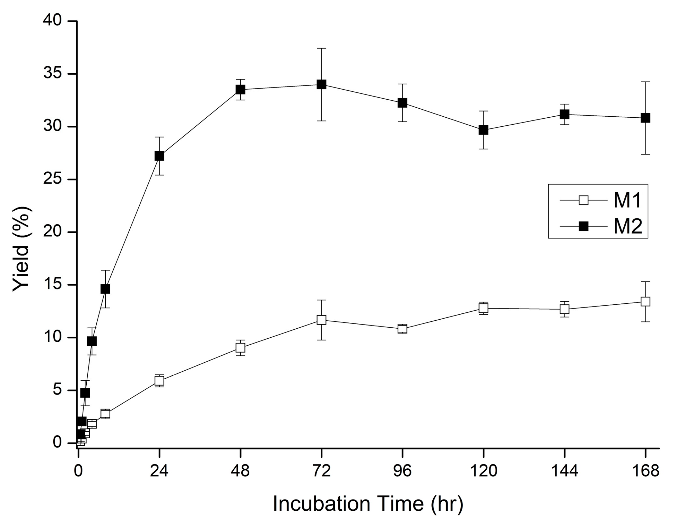 Antioxidants 10 01817 g007