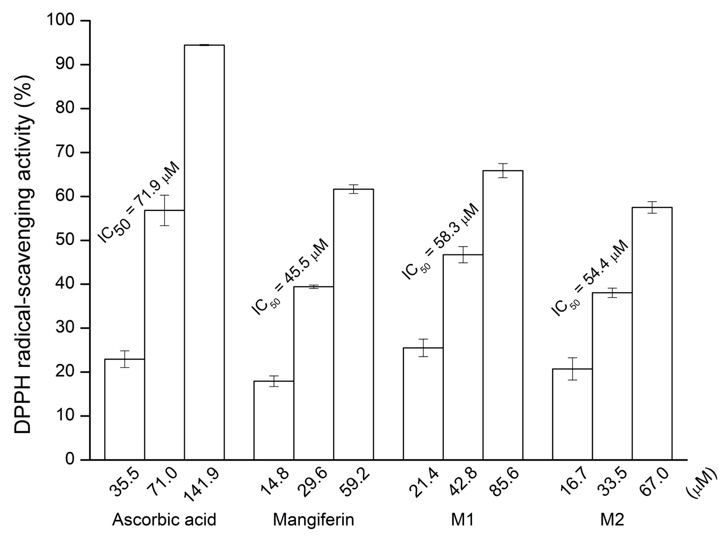 Antioxidants 10 01817 g009