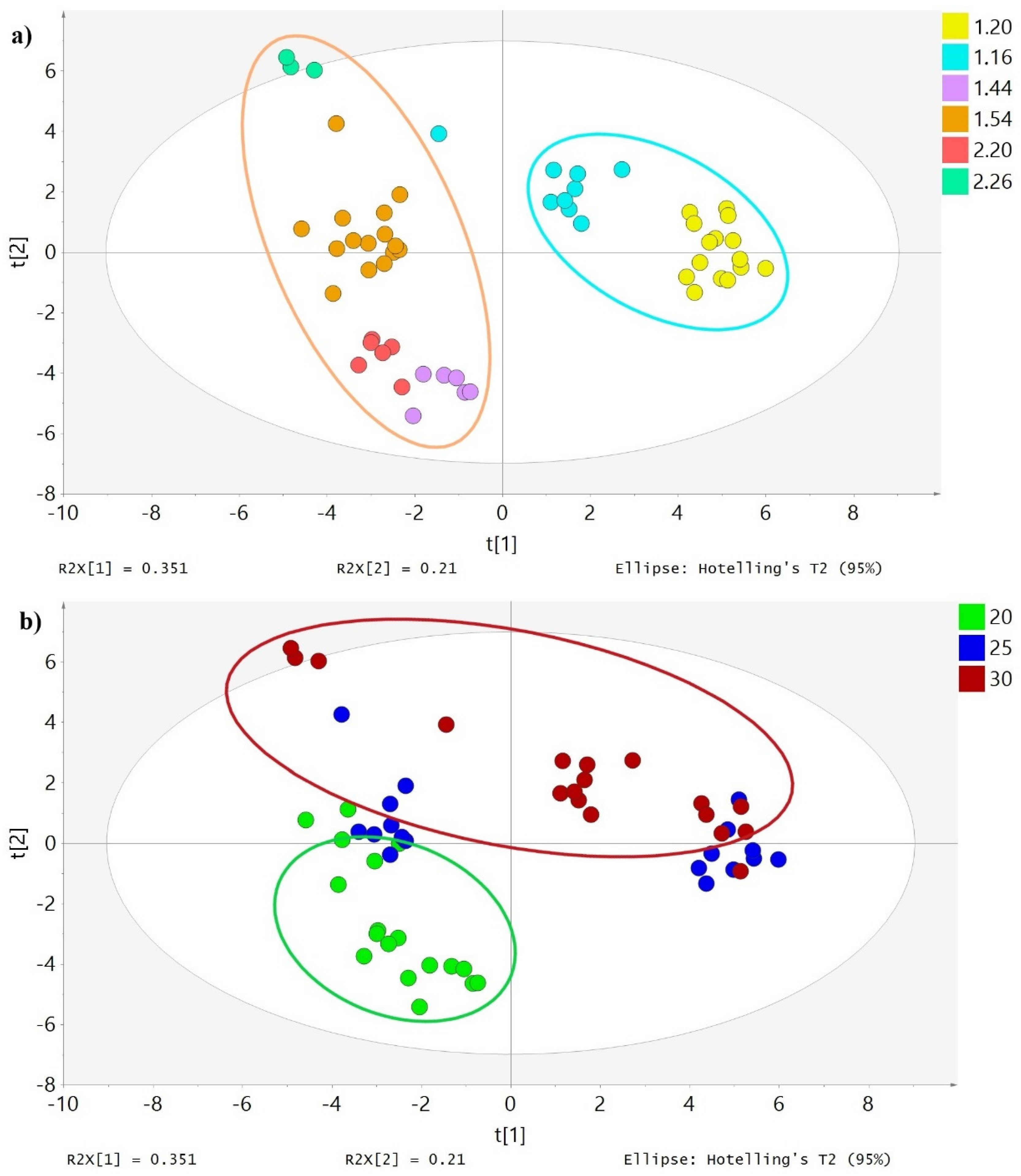 Antioxidants 10 01819 g001